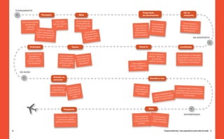 PLANEJAMENTO
                                                                                                                   Preparação                                           Ida ao
                               Passagem                                   Mala                                     de documentos                                        aeroporto


                                            Como fazer                Como organizar
         Como tirar dúvidas
                                          isso de maneira             o transporte de                                           Como facilitar                          Como facilitar o
           simples dos
             viajantes                        remota?                malas de grandes                    Como orientar         a organização                          acesso a bairros ou
                                                                          famílias?                        quais são os         de múltiplos                           cidades distantes
            iniciantes? Com o os viajantes                                                                 documentos          documentos?                               do aeroporto?
                                                                                           ssar
                      podem pesquisar
                                        por                                       Como pa                 importantes a
                      preços de passag                                           transp arência e        serem levados?
                                        ens                                               a nesse
                       sem usar interne
                                        t?                                       seguranç e?                                                                                        NO AEROPORTO
                                                                                    transport


                Embarque                                        Espera                                        Check-in                                              Localização


             Como evitar que                                                                                                  Como traduzir a
                                                   Como entreter                   mais                                                                           Como facilitar a orientação
               passageiros                                              Como dar       o
                                                                                                                            ideia de “check in”
                                                                                                                                                                 do passageiro no aeroporto,
              inexperientes                       os passageiros e           acidade a                                          ao primeiro
                                                                         priv                                                                                    indicando a ordem de cada
                                                   seus familiares                  da
             percam o cartão                                              momento                                            viajante de avião?
                                                                                                                                                                   etapa para o embarque?
                                                  durante a espera                   ?
              de embarque?                                                 despedida                  Como agilizar e
                                                     pelo voo?                                      facilitar o despache
                                                                                                         das malas?

        NO AVIÃO

                                          Entrada na
                                                                                                                             Durante o voo
                                          aeronave


                                                                      zer o                                Como fazer o
                                       Como facilitar a
                                                            Como fa se                                    passageiro se                                         Como entreter e informar o
                                        localização do                iro
                                                            passage ido                                   sentir acolhido                                      passageiro que eventualmente
                                      assento no avião?              colh
                                                            sentir a       o                                no avião?                     xibilizar a
                                                                                                                                                      s       esteja intimidado pelo ambiente
                                                             ao  entrar n                                                         Como fle mentação                     frio do avião?
                                                                 avião   ?                                                               e ali
                                                                                                                                 opções d aeronave?
                                                                                                                                  dentro da


             Q                                        Transporte                                                            Mala

                                                                                                                                                                        DESEMBARQUE
                                              Como facilitar o acesso                                   Como organizar           Como facilitar
                                                                                                                                                 a
                                                a bairros ou cidades                                     o transporte de         localização da
                                                                                                                                                s
                                              distantes do aeroporto?                                   malas de grandes        malas na este
                                                                                                                                              ira?
                                                                                                             famílias?


96                                                                                                                                               Projeto Andorinha - Uma experiência muito além do avião 97
 