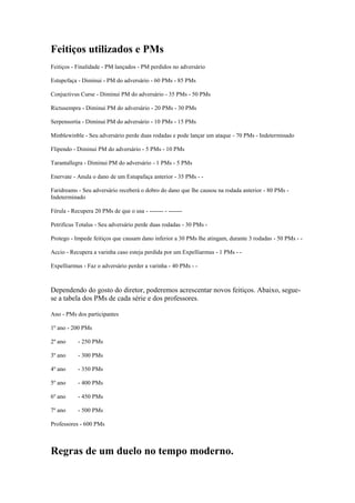 Feitiços utilizados e PMs
Feitiços - Finalidade - PM lançados - PM perdidos no adversário

Estupefaça - Diminui - PM do adversário - 60 PMs - 85 PMs

Conjuctivus Curse - Diminui PM do adversário - 35 PMs - 50 PMs

Rictusempra - Diminui PM do adversário - 20 PMs - 30 PMs

Serpensortia - Diminui PM do adversário - 10 PMs - 15 PMs

Minblewinble - Seu adversário perde duas rodadas e pode lançar um ataque - 70 PMs - Indeterminado

Flipendo - Diminui PM do adversário - 5 PMs - 10 PMs

Tarantallegra - Diminui PM do adversário - 1 PMs - 5 PMs

Enervate - Anula o dano de um Estupafaça anterior - 35 PMs - -

Faridreams - Seu adversário receberá o dobro do dano que lhe causou na rodada anterior - 80 PMs -
Indeterminado

Férula - Recupera 20 PMs de que o usa - ------- - -------

Petrificus Totalus - Seu adversário perde duas rodadas - 30 PMs -

Protego - Impede feitiços que causam dano inferior a 30 PMs lhe atingam, durante 3 rodadas - 50 PMs - -

Accio - Recupera a varinha caso esteja perdida por um Expelliarmus - 1 PMs - -

Expelliarmus - Faz o adversário perder a varinha - 40 PMs - -



Dependendo do gosto do diretor, poderemos acrescentar novos feitiços. Abaixo, segue-
se a tabela dos PMs de cada série e dos professores.

Ano - PMs dos participantes

1º ano - 200 PMs

2º ano     - 250 PMs

3º ano     - 300 PMs

4º ano     - 350 PMs

5º ano     - 400 PMs

6º ano     - 450 PMs

7º ano     - 500 PMs

Professores - 600 PMs



Regras de um duelo no tempo moderno.
 