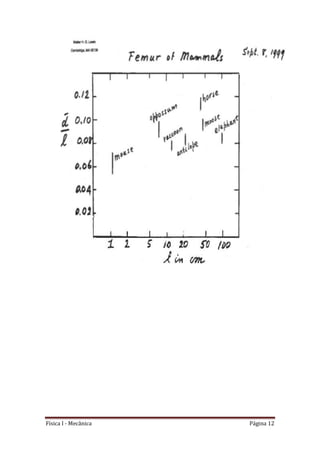 Física I - Mecânica Página 12
 