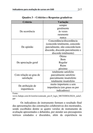 !"#$%&#'()*+,&(&+&-&.$&/0'+#)+%1(*'*+)2+345+ 217
Quadro 3 – Critérios e Respostas gradativas
Critério Variação
De ocorrência
sempre
geralmente
às vezes
raramente
nunca
De opinião
Concordância/discordância
(concordo totalmente, concordo
parcialmente, não concordo/nem
discordo, discordo parcialmente e
discordo totalmente)
De apreciação geral
Ótimo
Bom
Regular
Ruim
péssimo
Com relação ao grau de
satisfação
totalmente satisfeito
parcialmente satisfeito
parcialmente insatisfeito
totalmente insatisfeito
De atribuição de
importância
muito importante a sem
importância (em graus ou por
indicadores)
Fonte:
www.fadepe.com.br/restrito/conteudo_pos/4_logis_METODOLOGIA_aula3.
ppt
Os indicadores do instrumento formam o resultado final
das apresentações das construções colaborativas dos mestrandos,
sendo escolhidos dentre as quatro versões de instrumento de
avaliação apresentados e debatidos, por atender aos pressupostos
teóricos estudados e discutidos, além da experiência na
 