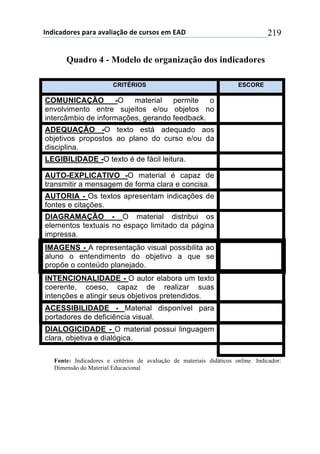 !"#$%&#'()*+,&(&+&-&.$&/0'+#)+%1(*'*+)2+345+ 219
Quadro 4 - Modelo de organização dos indicadores
CRITÉRIOS ESCORE
COMUNICAÇÃO -O material permite o
envolvimento entre sujeitos e/ou objetos no
intercâmbio de informações, gerando feedback.
ADEQUAÇÃO -O texto está adequado aos
objetivos propostos ao plano do curso e/ou da
disciplina.
LEGIBILIDADE -O texto é de fácil leitura.
AUTO-EXPLICATIVO -O material é capaz de
transmitir a mensagem de forma clara e concisa.
AUTORIA - Os textos apresentam indicações de
fontes e citações.
DIAGRAMAÇÃO - O material distribui os
elementos textuais no espaço limitado da página
impressa.
IMAGENS - A representação visual possibilita ao
aluno o entendimento do objetivo a que se
propõe o conteúdo planejado.
INTENCIONALIDADE - O autor elabora um texto
coerente, coeso, capaz de realizar suas
intenções e atingir seus objetivos pretendidos.
ACESSIBILIDADE - Material disponível para
portadores de deficiência visual.
DIALOGICIDADE - O material possui linguagem
clara, objetiva e dialógica.
Fonte: Indicadores e critérios de avaliação de materiais didáticos online. Indicador:
Dimensão do Material Educacional
 