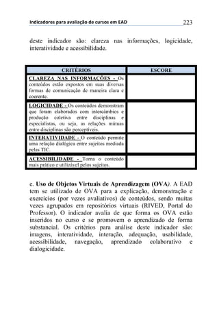 !"#$%&#'()*+,&(&+&-&.$&/0'+#)+%1(*'*+)2+345+ 223
deste indicador são: clareza nas informações, logicidade,
interatividade e acessibilidade.
CRITÉRIOS ESCORE
CLAREZA NAS INFORMAÇÕES - Os
conteúdos estão expostos em suas diversas
formas de comunicação de maneira clara e
coerente.
LOGICIDADE - Os conteúdos demonstram
que foram elaborados com intercâmbios e
produção coletiva entre disciplinas e
especialistas, ou seja, as relações mútuas
entre disciplinas são perceptíveis.
INTERATIVIDADE - O conteúdo permite
uma relação dialógica entre sujeitos mediada
pelas TIC.
ACESSIBILIDADE - Torna o conteúdo
mais prático e utilizável pelos sujeitos.
e. Uso de Objetos Virtuais de Aprendizagem (OVA). A EAD
tem se utilizado de OVA para a explicação, demonstração e
exercícios (por vezes avaliativos) de conteúdos, sendo muitas
vezes agrupados em repositórios virtuais (RIVED, Portal do
Professor). O indicador avalia de que forma os OVA estão
inseridos no curso e se promovem o aprendizado de forma
substancial. Os critérios para análise deste indicador são:
imagens, interatividade, interação, adequação, usabilidade,
acessibilidade, navegação, aprendizado colaborativo e
dialogicidade.
 