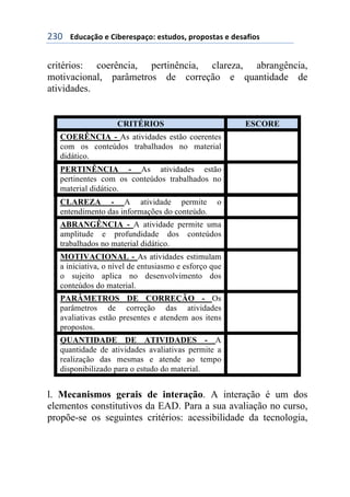!'#++++3#1%&/0'+)+6$7)()*,&/'8+)*91#'*:+,(','*9&*+)+#)*&;$'*+
critérios: coerência, pertinência, clareza, abrangência,
motivacional, parâmetros de correção e quantidade de
atividades.
CRITÉRIOS ESCORE
COERÊNCIA - As atividades estão coerentes
com os conteúdos trabalhados no material
didático.
PERTINÊNCIA - As atividades estão
pertinentes com os conteúdos trabalhados no
material didático.
CLAREZA - A atividade permite o
entendimento das informações do conteúdo.
ABRANGÊNCIA - A atividade permite uma
amplitude e profundidade dos conteúdos
trabalhados no material didático.
MOTIVACIONAL - As atividades estimulam
a iniciativa, o nível de entusiasmo e esforço que
o sujeito aplica no desenvolvimento dos
conteúdos do material.
PARÂMETROS DE CORREÇÃO - Os
parâmetros de correção das atividades
avaliativas estão presentes e atendem aos itens
propostos.
QUANTIDADE DE ATIVIDADES - A
quantidade de atividades avaliativas permite a
realização das mesmas e atende ao tempo
disponibilizado para o estudo do material.
l. Mecanismos gerais de interação. A interação é um dos
elementos constitutivos da EAD. Para a sua avaliação no curso,
propõe-se os seguintes critérios: acessibilidade da tecnologia,
 