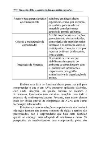 !!"#$%&'()!*!+,-*.*/0&')1!*/2$#)/3!0.)0)/2&/!*!#*/&4,)/!262
Recurso para gerenciamento
de conhecimento
com base em necessidades
específicas, como, por exemplo,
os usuários podem solicitar
materiais complementares
através do próprio ambiente.
Criação e manutenção de
comunidades
Auxilia no processo de criação e
gerenciamento de comunidades,
com objetivo de propiciar maior
interação e colaboração entre os
participantes, como por exemplo,
recursos de fórum de discussão,
listas e chats.
Integração de Sistemas
Disponibiliza recursos que
viabilizam a integração do
ambiente de aprendizagem com
os sistemas de informações
responsáveis pela gestão
administrativa da organização de
ensino.
Embora esta lista de funcionalidades possa ser útil para
compreender o que é um AVA enquanto aplicação sistêmica,
este ainda incorpora um grande número de recursos e
ferramentas, fornecendo uma estrutura completa para todo o
processo de ensinoaprendizagem. Portanto, uma maior clareza
pode ser obtida através da comparação de AVAs com outras
tecnologias relacionadas.
Entretanto, como as soluções computacionais destinadas à
educação formam um enorme conjunto de siglas e termos não
padronizados, não é surpreendente que haja certa confusão
quanto ao emprego mais adequado de um termo e outro. Na
perspectiva de estabelecermos uma compreensão plena dos
 