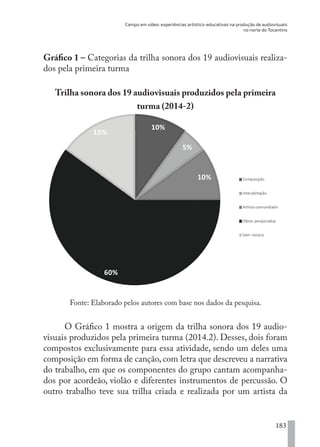 Campo em vídeo: experiências artístico-educativas na produção de audiovisuais
no norte do Tocantins
183
Gráfico 1 – Categorias da trilha sonora dos 19 audiovisuais realiza-
dos pela primeira turma
Trilha sonora dos 19 audiovisuais produzidos pela primeira
turma (2014-2)
10%
5%
10%
60%
15%
Composição
Interpletação
Artista comunidade
Obras pesquisadas
Sem música
Fonte: Elaborado pelos autores com base nos dados da pesquisa.
O Gráfico 1 mostra a origem da trilha sonora dos 19 audio-
visuais produzidos pela primeira turma (2014.2). Desses, dois foram
compostos exclusivamente para essa atividade, sendo um deles uma
composição em forma de canção, com letra que descreveu a narrativa
do trabalho, em que os componentes do grupo cantam acompanha-
dos por acordeão, violão e diferentes instrumentos de percussão. O
outro trabalho teve sua trilha criada e realizada por um artista da
EDU CAMPO ARTES E FORMAÇÃO DOCENTE_V2.indd 183 23/05/2017 16:14:52
 