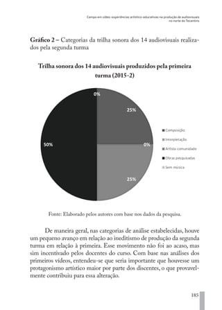 Campo em vídeo: experiências artístico-educativas na produção de audiovisuais
no norte do Tocantins
185
Gráfico 2 – Categorias da trilha sonora dos 14 audiovisuais realiza-
dos pela segunda turma
Trilha sonora dos 14 audiovisuais produzidos pela primeira
turma (2015-2)
25%
0%
25%
50%
0%
Composição
Interpletação
Artista comunidade
Obras pesquisadas
Sem música
Fonte: Elaborado pelos autores com base nos dados da pesquisa.
De maneira geral, nas categorias de análise estabelecidas, houve
um pequeno avanço em relação ao ineditismo de produção da segunda
turma em relação à primeira. Esse movimento não foi ao acaso, mas
sim incentivado pelos docentes do curso. Com base nas análises dos
primeiros vídeos, entendeu-se que seria importante que houvesse um
protagonismo artístico maior por parte dos discentes, o que provavel-
mente contribuiu para essa alteração.
EDU CAMPO ARTES E FORMAÇÃO DOCENTE_V2.indd 185 23/05/2017 16:14:53
 