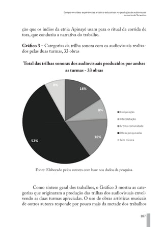 Campo em vídeo: experiências artístico-educativas na produção de audiovisuais
no norte do Tocantins
187
ção que os índios da etnia Apinayé usam para o ritual da corrida de
tora, que conduziu a narrativa do trabalho.
Gráfico 3 – Categorias da trilha sonora com os audiovisuais realiza-
dos pelas duas turmas, 33 obras
Total das trilhas sonoras dos audiovisuais produzidos por ambas
as turmas - 33 obras
16%
8%
16%
52%
8%
Composição
Interpletação
Artista comunidade
Obras pesquisadas
Sem música
Fonte: Elaborado pelos autores com base nos dados da pesquisa.
Como síntese geral dos trabalhos, o Gráfico 3 mostra as cate-
gorias que originaram a produção das trilhas dos audiovisuais envol-
vendo as duas turmas apreciadas. O uso de obras artísticas musicais
de outros autores responde por pouco mais da metade dos trabalhos
EDU CAMPO ARTES E FORMAÇÃO DOCENTE_V2.indd 187 23/05/2017 16:14:54
 