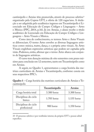 Música e educação do campo na UFT:
reflexões sobre as matrizes curriculares musicais de Arraias e Tocantinópolis
201
cantinópolis e Arraias têm promovido, através de processo seletivo35
organizado pela Copese-UFT, a oferta de 120 vagas/ano. A titula-
ção a ser adquirida pelo acadêmico ingresso em Tocantinópolis é Li-
cenciado em Educação do Campo: Códigos e Linguagens – Artes
e Música (PPC, 2014, p.16). Já em Arraias, o aluno recebe o título
acadêmico de Licenciado em Educação do Campo: Códigos e Lin-
guagens – Artes Visuais e Música.
Como área de conhecimento, os termos Artes e Artes Visuais
se diferenciam. O termo Artes envolve as diversas linguagens artís-
ticas como: música, teatro, dança, e a própria artes visuais. As Artes
Visuais englobam expressões artísticas que podem ser captadas pela
visão. Podemos, então, afirmar que o termo Artes abarca um conjun-
to de linguagens artísticas.
O curso tem duração mínima de oito semestres com prazo má-
ximo para conclusão em 12 semestres,tanto em Tocantinópolis como
em Arraias.
A seguir, no Quadro 1, apresentamos a carga horária das ma-
trizes curriculares de Arraias e Tocantinópolis, conforme consta em
seus respectivos PPC’s.
Quadro 1 – Carga horária das matrizes curriculares de Arraias e To-
cantinópolis
Tocantinópolis Arraias
Carga horária total 3.300 horas 3.300 horas
Disciplinas do ciclo
básico
1.785 horas 1.155 horas
Disciplinas do ciclo
profissional
900 horas 1.350 horas
35 O processo seletivo é por vestibular interno da própria UFT e possui edital
específico.
EDU CAMPO ARTES E FORMAÇÃO DOCENTE_V2.indd 201 23/05/2017 16:14:55
 