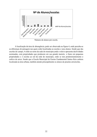 22
Número de alunos por escola.
A localização da área de abrangência, pode ser observada na figura 4, onde percebe-se
as diferenças de paisagem nas quais estão localizadas as escolas e seus alunos. Sendo que das
escolas do campo, 4 estão ao norte da sede do município,onde o relevo apresenta declividades
acentuadas, com propriedades que produzem em sua grande maioria o fumo em pequenas
propriedades e 2 escolas ao sul da sede do município, onde se tem predominantemente o
cultivo do arroz. Sendo que a Escola Municipal de Ensino Fundamental Santos Reis embora
localizada na área urbana, também atende principalmente os alunos de porções arrozícolas.
0
200
400
600
800
1000
1200
1400
1600
Nº de Alunos/escolas
Nº de Alunos/escolas
 