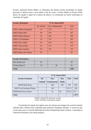 63
Ferrari), apresenta Ensino Médio, os educandos das demais escolas localizadas no campo
precisam se deslocar para a área urbana a fim de cursar o Ensino Médio na (Escola Willy
Roos). No quadro a seguir há o número de alunos e as instituições de ensino localizadas no
município de Agudo:
Escolas Municipais Nº de Alunos/2014
Ed. Infantil Ens. Fundamental Total
EMEF Alberto Pasqualini 35 116 151
EMEF Santos Reis 88 339 427
EMEF Santos Dumont 54 248 302
EMEF 7 de Setembro 29 174 203
EMEF Olavo Bilac 40 244 284
EMEF Três de Maio 24 173 197
EMEF Santo Antônio 28 125 153
EMEI Paraíso da Criança 85 85
Escolas Particulares
EEF Kinderwelt 45 - 45
E Dom Pedro II 53 30 83
Total 1.930
Escolas Estaduais
Nº de Alunos/2014
Ed.
Infantil
Ens.
Fundamental
Ens.
Médio
EJA Total
EEEB Willy Roos - 260 487 103 850
EEEF Luiz Germano Pöetter - 149 EF-71 220
EEEB Dom Érico Ferrari - 91 96 EF-22 213
Total 1.279
Tabela1: Relação de alunos por escolas
Fonte: Prefeitura municipal de Agudo
O município de Agudo tem alguns casos de crianças que chegam até a escola somente
sabendo falar o dialeto local, originado pelos primeiros imigrantes alemães. A escola em que
se tem mais casos é a Escola Municipal de Ensino Fundamental Santo Antonio , localizada na
Linha dos Pomeranos, foco desta pesquisa.
 