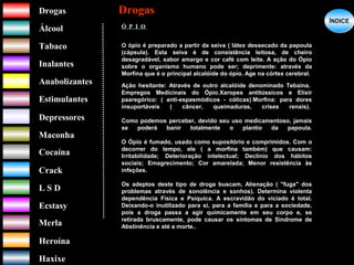 DrogasDrogas
ÁlcoolÁlcool
TabacoTabaco
InalantesInalantes
AnabolizantesAnabolizantes
EstimulantesEstimulantes
Depressores
MaconhaMaconha
CocaínaCocaína
CrackCrack
L S DL S D
EcstasyEcstasy
MerlaMerla
HeroínaHeroína
HaxixeHaxixe
DrogasDrogas
?
ÍNDICEÍNDICE
Ó P I O
O ópio é preparado a partir da seiva ( látex dessecado da papoula
(cápsula). Esta seiva é de consistência leitosa, de cheiro
desagradável, sabor amargo e cor café com leite. A ação do Ópio
sobre o organismo humano pode ser; deprimente: através da
Morfina que é o principal alcalóide do ópio. Age na córtex cerebral.
Ação hesitante: Através de outro alcalóide denominado Tebaina.
Empregos Medicinais do Ópio;Xaropes antitússicos e Elixir
paaregórico: ( anti-espasmódicos - cólicas) Morfina: para dores
insuportáveis ( câncer, queimaduras, crises renais).
Como podemos perceber, devido seu uso medicamentoso, jamais
se poderá banir totalmente o plantio da papoula.
O Ópio é fumado, usado como supositório e comprimidos. Com o
decorrer do tempo, ele ( a morfina também) que causam:
Irritabilidade; Deterioração intelectual; Declínio dos hábitos
sociais; Emagrecimento; Cor amarelada; Menor resistência às
infeções.
Os adeptos deste tipo de droga buscam, Alienação ( "fuga" dos
problemas através de sonolência e sonhos). Determina violenta
dependência Física e Psíquica. A escravidão do viciado é total.
Deixando-o inutilizado para si, para a família e para a sociedade,
pois a droga passa a agir quimicamente em seu corpo e, se
retirada bruscamente, pode causar os sintomas de Síndrome de
Abstinência e até a morte..
 