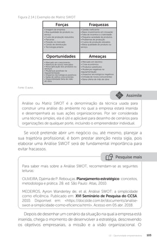 U2 - Oportunidade empreendedora 103
Fonte: O autor.
Figura 2.14 | Exemplo de Matriz SWOT
• Imagem da empresa
• Boa qualidade do produto ou
serviço
• Custo de produção reduzidos
• Parcerias
• Posição no mercado
• Canais de distribuição
• Tecnologia própria
• Gestão ineficiente
• Baixo investimento em inovação
• Falta de incentivo a criatividade
• Pequena variedade de produtos
• Problemas de produção
• Custos de produção elevados
• Baixa qualidade do produto ou
serviço
• Mercado em crescimento
• Abertura de novos mercados
• Nova aplicação dos produtos ou
serviços
• Mudanças positivas na
regulamentação
• Impactos tecnológicos positivos
• Saída de velhos concorrentes
• Disponibilidade farta de mão
de obra
• Mercado em declínio
• Crise econômica
• Produtos substitutos
• Mudanças negativas na
regulamentação
• Impactos tecnológicos negativos
• Entrada de novos concorrentes
• Baixa oferta de mão de obra
Forças Fraquezas
Oportunidades Ameaças
Assimile
Análise ou Matriz SWOT é a denominação da técnica usada para
construir uma análise do ambiente no qual a empresa estará inserida
e desempenhará as suas ações organizacionais. Por ser considerada
uma técnica simples, ela é útil e aplicável para desenho de cenários para
organizações de qualquer porte, incluindo o empreendedor individual.
Se você pretende abrir um negócio ou, até mesmo, planejar a
sua trajetória profissional, é bom prestar atenção nesta sigla, pois
elaborar uma Análise SWOT será de fundamental importância para
evitar fracassos.
Pesquise mais
Para saber mais sobre a Análise SWOT, recomendam-se as seguintes
leituras:
OLIVEIRA, Djalma de P. Rebouças. Planejamentoestratégico: conceitos,
metodologia e prática. 28. ed. São Paulo: Atlas, 2010.
MEDEIROS, Ayron Wanderley de; et al. Análise SWOT: a simplicidade
como eficiência. Publicado em: XVI Seminário de Pesquisa do CCSA.
2010. Disponível em: https://docslide.com.br/documents/analise-
swot-a-simplicidade-como-eficiencia.html. Acesso em 05 abr. 2018.
Depois de desenhar um cenário da situação na qual a empresa está
inserida, chega o momento de desenvolver a estratégia, descrevendo
os objetivos empresariais, a missão e a visão organizacional. O
 