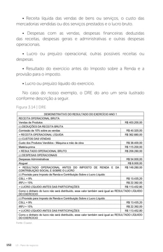U3 - Plano de negócios
152
• Receita líquida das vendas de bens ou serviços, o custo das
mercadorias vendidas ou dos serviços prestados e o lucro bruto.
• Despesas com as vendas, despesas financeiras deduzidas
das receitas, despesas gerais e administrativas e outras despesas
operacionais.
• Lucro ou prejuízo operacional, outras possíveis receitas ou
despesas.
• Resultado do exercício antes do Imposto sobre a Renda e a
provisão para o imposto.
• Lucro ou prejuízo líquido do exercício.
No caso do nosso exemplo, o DRE do ano um seria ilustrado
conforme descrição a seguir.
Figura 3.14 | DRE
Fonte: O autor.
 