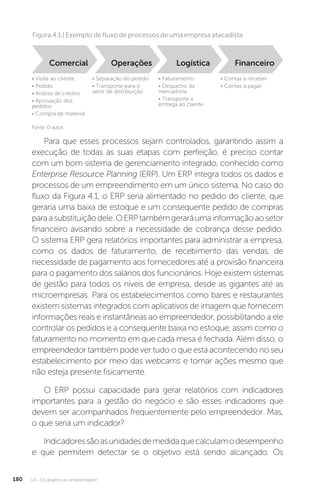 U4 - Os desafios do empreendedor
180
Fonte: O autor.
Figura 4.1 | Exemplo de fluxo de processos de uma empresa atacadista
• Visita ao cliente
• Pedido
• Análise de crédito
• Aprovação dos
pedidos
• Compra de material
• Separação do pedido
• Transporte para o
setor de distribuição
• Faturamento
• Despacho da
mercadoria
• Transporte e
entrega ao cliente
• Contas a receber
• Contas a pagar
Comercial
Comercial Operações
Operações Logística
Logística Financeiro
Financeiro
Para que esses processos sejam controlados, garantindo assim a
execução de todas as suas etapas com perfeição, é preciso contar
com um bom sistema de gerenciamento integrado, conhecido como
Enterprise Resource Planning (ERP). Um ERP integra todos os dados e
processos de um empreendimento em um único sistema. No caso do
fluxo da Figura 4.1, o ERP seria alimentado no pedido do cliente, que
geraria uma baixa de estoque e um consequente pedido de compras
paraasubstituiçãodele.OERPtambémgeraráumainformaçãoaosetor
financeiro avisando sobre a necessidade de cobrança desse pedido.
O sistema ERP gera relatórios importantes para administrar a empresa,
como os dados de faturamento, de recebimento das vendas, de
necessidade de pagamento aos fornecedores até a provisão financeira
para o pagamento dos salários dos funcionários. Hoje existem sistemas
de gestão para todos os níveis de empresa, desde as gigantes até as
microempresas. Para os estabelecimentos como bares e restaurantes
existem sistemas integrados com aplicativos de imagem que fornecem
informações reais e instantâneas ao empreendedor, possibilitando a ele
controlar os pedidos e a consequente baixa no estoque, assim como o
faturamento no momento em que cada mesa é fechada. Além disso, o
empreendedor também pode ver tudo o que está acontecendo no seu
estabelecimento por meio das webcams e tomar ações mesmo que
não esteja presente fisicamente.
O ERP possui capacidade para gerar relatórios com indicadores
importantes para a gestão do negócio e são esses indicadores que
devem ser acompanhados frequentemente pelo empreendedor. Mas,
o que seria um indicador?
Indicadoressãoasunidadesdemedidaquecalculamodesempenho
e que permitem detectar se o objetivo está sendo alcançado. Os
 