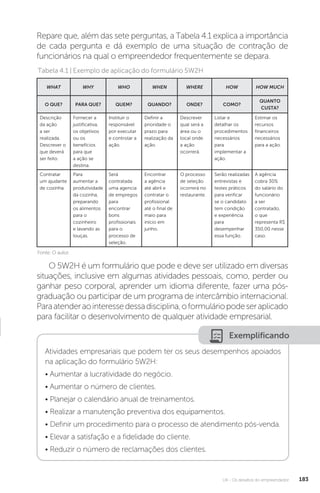 U4 - Os desafios do empreendedor 183
Repare que, além das sete perguntas, a Tabela 4.1 explica a importância
de cada pergunta e dá exemplo de uma situação de contração de
funcionários na qual o empreendedor frequentemente se depara.
Fonte: O autor.
Tabela 4.1 | Exemplo de aplicação do formulário 5W2H
WHAT WHY WHO WHEN WHERE HOW HOW MUCH
O QUE? PARA QUE? QUEM? QUANDO? ONDE? COMO?
QUANTO
CUSTA?
Descrição
da ação
a ser
realizada.
Descrever o
que deverá
ser feito.
Fornecer a
justificativa,
os objetivos
ou os
benefícios
para que
a ação se
destina.
Instituir o
responsável
por executar
e controlar a
ação.
Definir a
prioridade o
prazo para
realização da
ação.
Descrever
qual será a
área ou o
local onde
a ação
ocorrerá.
Listar e
detalhar os
procedimentos
necessários
para
implementar a
ação.
Estimar os
recursos
financeiros
necessários
para a ação.
Contratar
um ajudante
de cozinha.
Para
aumentar a
produtividade
da cozinha,
preparando
os alimentos
para o
cozinheiro
e lavando as
louças.
Será
contratada
uma agencia
de empregos
para
encontrar
bons
profissionais
para o
processo de
seleção.
Encontrar
a agência
até abril e
contratar o
profissional
até o final de
maio para
início em
junho.
O processo
de seleção
ocorrerá no
restaurante.
Serão realizadas
entrevistas e
testes práticos
para verificar
se o candidato
tem condição
e experiência
para
desempenhar
essa função.
A agência
cobra 30%
do salário do
funcionário
a ser
contratado,
o que
representa R$
350,00 nesse
caso.
O 5W2H é um formulário que pode e deve ser utilizado em diversas
situações, inclusive em algumas atividades pessoais, como, perder ou
ganhar peso corporal, aprender um idioma diferente, fazer uma pós-
graduação ou participar de um programa de intercâmbio internacional.
Paraatenderaointeressedessadisciplina,oformuláriopodeseraplicado
para facilitar o desenvolvimento de qualquer atividade empresarial.
Exemplificando
Atividades empresariais que podem ter os seus desempenhos apoiados
na aplicação do formulário 5W2H:
• Aumentar a lucratividade do negócio.
• Aumentar o número de clientes.
• Planejar o calendário anual de treinamentos.
• Realizar a manutenção preventiva dos equipamentos.
• Definir um procedimento para o processo de atendimento pós-venda.
• Elevar a satisfação e a fidelidade do cliente.
• Reduzir o número de reclamações dos clientes.
 