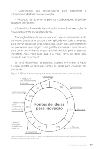 U4 - Os desafios do empreendedor 219
• Capacitação dos colaboradores para disseminar o
intraempreendedorismo e a inovação.
• Atribuição de autonomia para os colaboradores sugerirem
soluções inovadoras.
• Sistemática formal de identificação, avaliação e execução de
novas ideias entre os colaboradores.
A inovação deixou de ser um processo de puro desenvolvimento
de novos produtos e passou a ser aplicada em toda a empresa
para inovar processos organizacionais, sejam eles administrativos
ou produtivos, que exigem uma gestão adequada e concentrada
para gerar um ambiente organizacional propício para as pessoas
inovarem. Aliás, você sabe qual é a maior fonte de ideias para
inovação nas empresas?
Se você respondeu: as pessoas, acertou em cheio, a figura
a seguir mostra as principais fontes de ideias para inovação nas
empresas.
Fonte: Adaptado de The IBM Global CEO Study 2006. Disponível em: http://www-935.ibm.com/services/us/gbs/bus/
pdf/ceostudy.pdf. Acesso em: 18 fev. 2016.
Figura 4.7 | Resultado da pesquisa sobre fontes de ideias para inovação
 