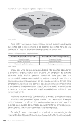 U4 - Os desafios do empreendedor
234
Figura 4.10 | Contexto de inserção do empreendedorismo
Fonte: O autor.
Mercado
Tecnologia Economia
Governo
Meio
Empresa
Empreendedor
Empresa
Empreendedor
Empresa
Empreendedor
Para obter sucesso o empreendedor deverá superar os desafios
que estão sob o seu controle e os desafios que estão fora de seu
controle. A Tabela 4.2 fornece exemplos desses dois casos.
Desafios sob controle do empreendedor Desafios fora de controle do empreendedor
Desafios pessoais Desafios do mercado
Desafios profissionais Desafios econômicos
Desafios de gestão do negócio Desafios governamentais
Fonte: O autor.
Tabela 4.2 | Desafios do empreendedor
Optar por uma carreira empreendedora não significa abandonar
a dinâmica organizacional que envolve um emprego de carteira
assinada. Aliás, muitas pessoas acreditam que para ser um
empreendedor não é necessário frequentar a educação formal, com
comentários que insinuam que, ao se estudar, perde-se tempo para
empreender. Isto não está correto, pois quanto mais conhecimento
e experiência o empreendedor possuir, maiores serão as chances de
sucesso ao empreender e melhor será a qualidade e a solidez do seu
empreendimento.
Além do ensino básico (fundamental e médio) é importante que
o candidato a empreendedor procure um curso técnico na área que
pretendeatuarecomplementeasuaformaçãocomumcursosuperior
e, ainda, com cursos de formação complementares, principalmente,
envolvendo a temática de administração de empresas.
Em relação a um curso superior, cursá-lo ainda traz a vantagem da
realizaçãodoestágioprofissional,queéumaoutraótimaoportunidade
 