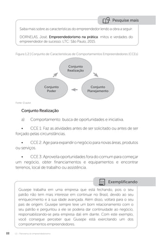 U1 - Panorama do empreendedorismo
22
Pesquise mais
Saiba mais sobre as características do empreendedor lendo a obra a seguir:
DORNELAS, José. Empreendedorismo na prática: mitos e verdades do
empreendedor de sucesso. LTC: São Paulo, 2015.
Figura 1.2 | Conjunto de Características de Comportamentos Empreendedores (CCEs)
Fonte: O autor.
Conjunto
Realização
Conjunto
Planejamento
Conjunto
Poder
Conjunto Realização
a)	 Comportamento: busca de oportunidades e iniciativa.
•	 CCE 1: Faz as atividades antes de ser solicitado ou antes de ser
forçado pelas circunstâncias.
•	 CCE2:Ageparaexpandironegócioparanovasáreas,produtos
ou serviços.
•	 CCE3:Aproveitaoportunidadesforadocomumparacomeçar
um negócio, obter financiamentos e equipamentos e encontrar
terrenos, local de trabalho ou assistência.
Exemplificando
Giusepe trabalha em uma empresa que está fechando, pois o seu
patrão não tem mais interesse em continuar no Brasil, devido ao seu
enriquecimento e à sua idade avançada. Além disso, voltará para o seu
país de origem. Giusepe sempre teve um bom relacionamento com o
seu patrão e perguntou a ele se poderia dar continuidade ao negócio,
responsabilizando-se pela empresa dali em diante. Com este exemplo,
você consegue perceber que Giusepe está exercitando um dos
comportamentos empreendedores.
 