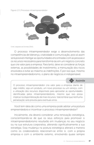 U1 - Panorama do empreendedorismo 37
Figura 1.3 | Processo intraempreendedor
Fonte: adaptado de Dornelas (2015).
O processo intraempreendedor exige o desenvolvimento das
competências de liderança, criatividade e comunicação, pois só assim
serápossívelinterligarasoportunidadesencontradascomaspessoase
os recursos necessários para transformá-las em um negócio concreto
que crie valor para a empresa. Para tanto, deve se considerar as forças
externas, as possibilidades de investimento, a mensuração dos riscos
envolvidos e evitar ao máximo as indefinições. É por isso que, mesmo
no intraempreendedorismo, o plano de negócios é indispensável.
Assimile
O processo intraempreendedor cria valor para a empresa diante de
algo inédito, seja um produto, um novo processo ou um serviço, com
a utilização dos recursos disponíveis para aproveitar as oportunidades
identificadas pelos intraempreendedores, mesmo que isso possa
implicar na disponibilização de mais recursos. Vale lembrar que nenhuma
penalização será prevista para eventuais erros.
Você tem ideia de como uma empresa pode adotar uma postura
empreendedora e incentivar o processo intraempreendedor?
Inicialmente, ela deverá considerar uma renovação estratégica,
conscientizando-se de que os seus esforços para promover o
intraempreendedorismo resultarão em mudanças no seu negócio
ou na sua estrutura corporativa, alterando significativamente a sua
estratégia. Essa mudança na postura estratégica alterará a maneira
como os colaboradores relacionam-se entre si, com a própria
empresa e com o ambiente externo, envolvendo quase sempre
 