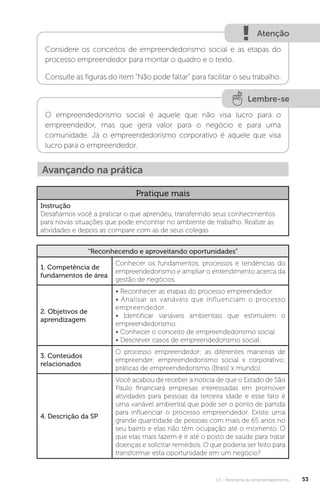 U1 - Panorama do empreendedorismo 53
Atenção
Considere os conceitos de empreendedorismo social e as etapas do
processo empreendedor para montar o quadro e o texto.
Consulte as figuras do item “Não pode faltar” para facilitar o seu trabalho.
Lembre-se
O empreendedorismo social é aquele que não visa lucro para o
empreendedor, mas que gera valor para o negócio e para uma
comunidade. Já o empreendedorismo corporativo é aquele que visa
lucro para o empreendedor.
Avançando na prática
Pratique mais
Instrução
Desafiamos você a praticar o que aprendeu, transferindo seus conhecimentos
para novas situações que pode encontrar no ambiente de trabalho. Realize as
atividades e depois as compare com as de seus colegas.
“Reconhecendo e aproveitando oportunidades”
1. Competência de
fundamentos de área
Conhecer os fundamentos, processos e tendências do
empreendedorismo e ampliar o entendimento acerca da
gestão de negócios.
2. Objetivos de
aprendizagem
• Reconhecer as etapas do processo empreendedor.
• Analisar as variáveis que influenciam o processo
empreendedor.
• Identificar variáveis ambientais que estimulem o
empreendedorismo.
• Conhecer o conceito de empreendedorismo social.
• Descrever casos de empreendedorismo social.
3. Conteúdos
relacionados
O processo empreendedor; as diferentes maneiras de
empreender; empreendedorismo social x corporativo;
práticas de empreendedorismo (Brasil x mundo).
4. Descrição da SP
Você acabou de receber a notícia de que o Estado de São
Paulo financiará empresas interessadas em promover
atividades para pessoas da terceira idade e esse fato é
uma variável ambiental que pode ser o ponto de partida
para influenciar o processo empreendedor. Existe uma
grande quantidade de pessoas com mais de 65 anos no
seu bairro e elas não têm ocupação até o momento. O
que elas mais fazem é ir até o posto de saúde para tratar
doenças e solicitar remédios. O que poderia ser feito para
transformar esta oportunidade em um negócio?
 