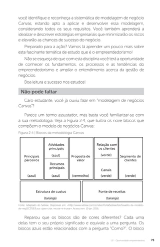 U2 - Oportunidade empreendedora 73
você identifique e reconheça a sistemática de modelagem de negócio
Canvas, estando apto a aplicar e desenvolver essa modelagem,
considerando todos os seus requisitos. Você também aprenderá a
idealizar e descrever estratégias empresariais que minimizarão os riscos
e elevarão as chances de sucesso do negócio.
Preparado para a ação? Vamos lá aprender um pouco mais sobre
esta fascinante temática de estudo que é o empreendedorismo!
Nãoseesqueçadequecomestadisciplinavocêteráaoportunidade
de conhecer os fundamentos, os processos e as tendências do
empreendedorismo e ampliar o entendimento acerca da gestão de
negócios.
Boa leitura e sucesso nos estudos!
Não pode faltar
Caro estudante, você já ouviu falar em “modelagem de negócios
Canvas”?
Parece um termo assustador, mas basta você familiarizar-se com
a sua metodologia. Veja a Figura 2.4, que ilustra os nove blocos que
compõem o modelo de negócios Canvas:
Figura 2.4 | Blocos da metodologia Canvas
Fonte: Adaptado do Sebrae. Disponível em: http://www.sebrae.com.br/sites/PortalSebrae/bis/Quadro-de-modelo-
de-neg%C3%B3cios:-para-criar,-recriar-e-inovar. Acesso em: 19 jan. 2016.
Fonte de receitas
Segmento de
clientes
Proposta de
valor
Principais
parceiros
(azul)
(azul)
(azul) (vermelho)
(laranja) (laranja)
(verde)
(verde) (verde)
Recursos
principais
Atividades
principais
Canais
Relação com
os clientes
Estrutura de custos
Reparou que os blocos são de cores diferentes? Cada uma
delas tem o seu próprio significado e equivale a uma pergunta. Os
blocos azuis estão relacionados com a pergunta “Como?”. O bloco
 