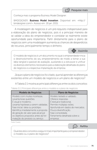 U2 - Oportunidade empreendedora 75
Pesquise mais
Conheça mais o programa Business Model Designer:
BMDESIGNER. Business Model Inovation. Disponível em: http://
bmdesigner.com/. Acesso em: 19 jan. 2015.
A modelagem de negócios é um pré-requisito indispensável para
a elaboração do plano de negócios, pois é a principal maneira de
se validar a ideia do empreendedor e constatar se realmente existe
oportunidade para implantá-la. Partir diretamente para o plano de
negócios sem uma modelagem aumenta as chances de desperdícios
de recursos, principalmente tempo e dinheiro.
Assimile
O modelo de negócios é um documento no qual o empreendedor inicia
o desenvolvimento do seu empreendimento de modo a tornar a sua
ideia tangível e passível de avaliação, auxiliando-o a estruturar e unificar
os diversos elementos necessários para a elaboração detalhada do plano
de negócios e a respectiva implantação da empresa.
Jáqueoplanodenegóciosfoicitado,quetalaprenderasdiferenças
existentes entre um modelo de negócios e um plano de negócios?
A Tabela 2.1 mostra as principais diferenças entre os dois conceitos:
Modelo de Negócios Plano de Negócios
Modelo com muitas incertezas.
Levanta boas questões.
É visual e moderno.
Levanta hipóteses a serem validadas.
Fase inicial: ideia ou protótipo.
Identifica imediatamente a proposta
de geração de valor para alcançar
os objetivos propostos antes da for-
matação do produto ou serviço.
Modelo testado e validado.
Oferece respostas.
É textual e tradicional.
Permite múltiplas visões.
Aprofunda em dados de mercados.
Pouca diversificação.
Fase consolidada.
Ferramenta detalhada sobre a
empresa.
Tabela 2.1 | Principais diferenças entre o modelo e o plano de negócios
Fonte: O autor.
Reflita
Qualdosdoisconceitosaseguirémaisimportanteparaoempreendedor:
o modelo ou o plano de negócios?
 