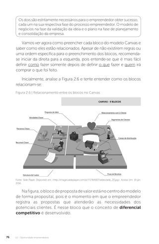 U2 - Oportunidade empreendedora
76
Os dois são estritamente necessários para o empreendedor obter sucesso,
cada um na sua respectiva fase do processo empreendedor. O modelo de
negócios na fase da validação da ideia e o plano na fase de planejamento
e consolidação da empresa.
Vamos ver agora como preencher cada bloco do modelo Canvas e
saber como eles estão relacionados. Apesar de não existirem regras ou
uma ordem específica para o preenchimento dos blocos, recomenda-
se iniciar da direita para a esquerda, pois entende-se que é mais fácil
definir como fazer somente depois de definir o que fazer e quem irá
comprar o que foi feito.
Inicialmente, analise a Figura 2.6 e tente entender como os blocos
relacionam-se:
Fonte: Slide Player. Disponível em: http://images.slideplayer.com.br/7/1784907/slides/slide_20.jpg. Acesso em: 19 jan.
2016.
Figura 2.6 | Relacionamento entre os blocos no Canvas
Nafigura,oblocodepropostadevalorestánocentrodomodelo
de forma proposital, pois é o momento em que o empreendedor
registra as propostas que atenderão as necessidades dos
potenciais clientes. É nesse bloco que o conceito de diferencial
competitivo é desenvolvido.
 