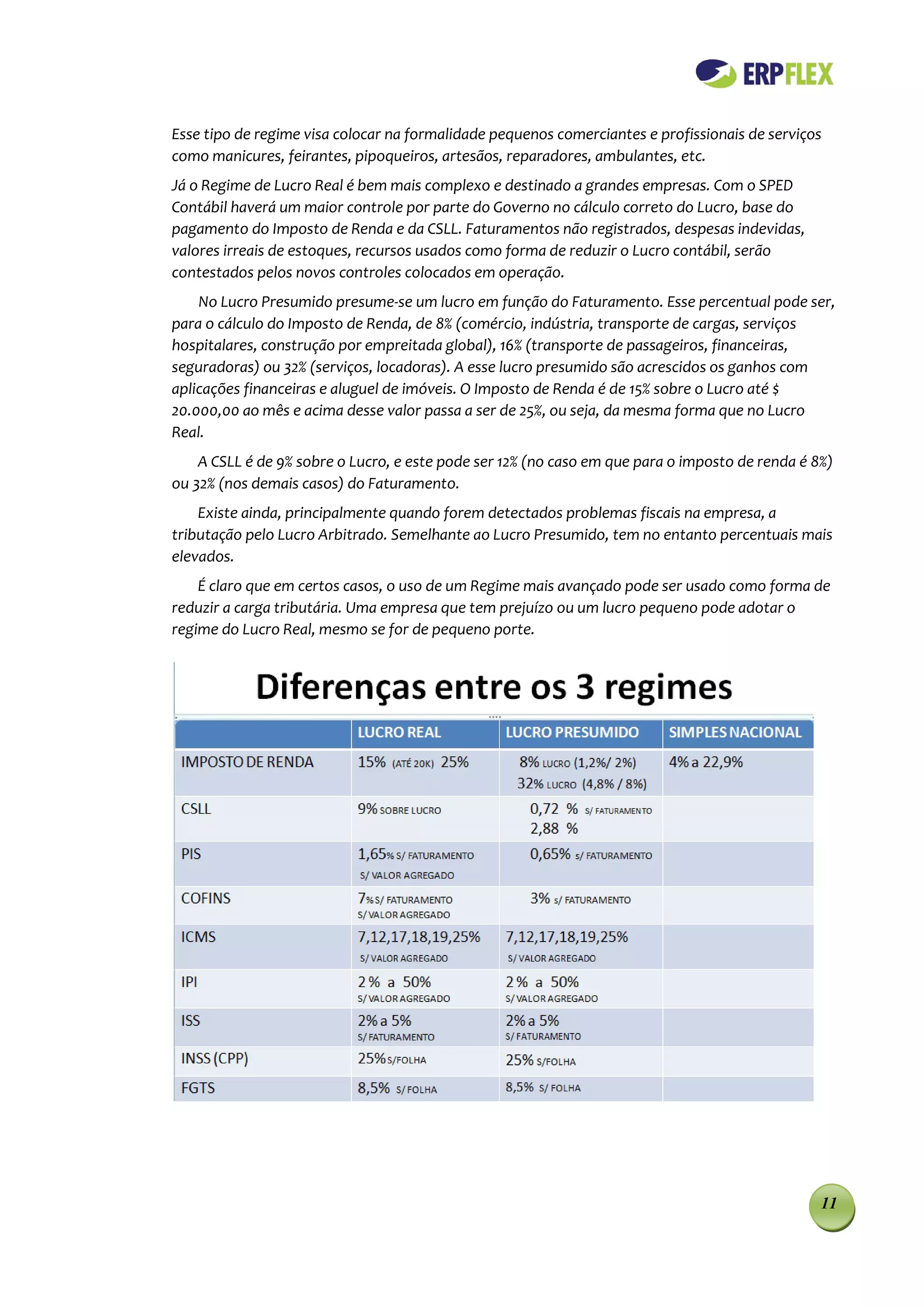 Esse tipo de regime visa colocar na formalidade pequenos comerciantes e profissionais de serviços
como manicures, feirantes, pipoqueiros, artesãos, reparadores, ambulantes, etc.
Já o Regime de Lucro Real é bem mais complexo e destinado a grandes empresas. Com o SPED
Contábil haverá um maior controle por parte do Governo no cálculo correto do Lucro, base do
pagamento do Imposto de Renda e da CSLL. Faturamentos não registrados, despesas indevidas,
valores irreais de estoques, recursos usados como forma de reduzir o Lucro contábil, serão
contestados pelos novos controles colocados em operação.
    No Lucro Presumido presume-se um lucro em função do Faturamento. Esse percentual pode ser,
para o cálculo do Imposto de Renda, de 8% (comércio, indústria, transporte de cargas, serviços
hospitalares, construção por empreitada global), 16% (transporte de passageiros, financeiras,
seguradoras) ou 32% (serviços, locadoras). A esse lucro presumido são acrescidos os ganhos com
aplicações financeiras e aluguel de imóveis. O Imposto de Renda é de 15% sobre o Lucro até $
20.000,00 ao mês e acima desse valor passa a ser de 25%, ou seja, da mesma forma que no Lucro
Real.
    A CSLL é de 9% sobre o Lucro, e este pode ser 12% (no caso em que para o imposto de renda é 8%)
ou 32% (nos demais casos) do Faturamento.
    Existe ainda, principalmente quando forem detectados problemas fiscais na empresa, a
tributação pelo Lucro Arbitrado. Semelhante ao Lucro Presumido, tem no entanto percentuais mais
elevados.
    É claro que em certos casos, o uso de um Regime mais avançado pode ser usado como forma de
reduzir a carga tributária. Uma empresa que tem prejuízo ou um lucro pequeno pode adotar o
regime do Lucro Real, mesmo se for de pequeno porte.




                                                                                                 11
 