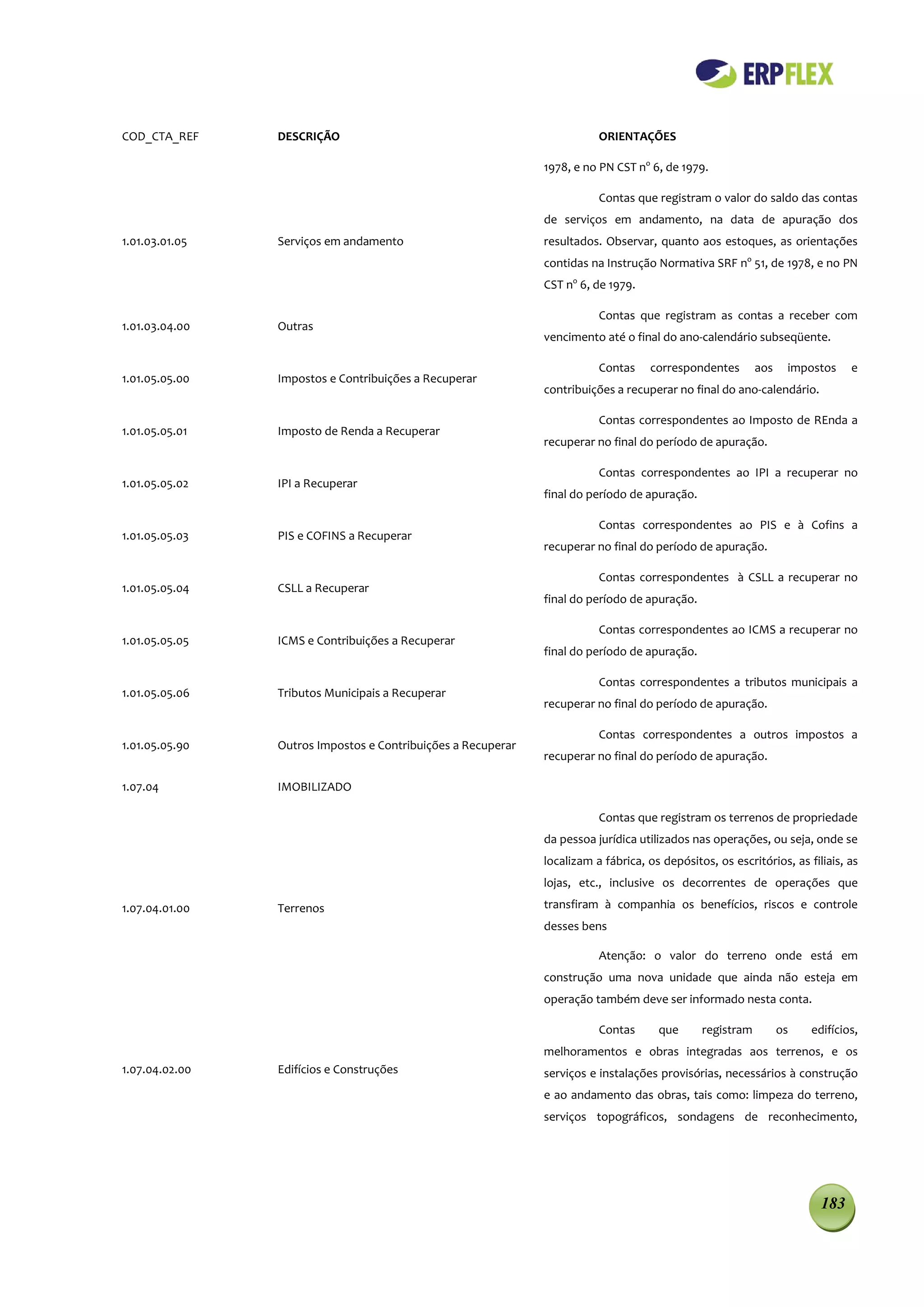 COD_CTA_REF     DESCRIÇÃO                                                ORIENTAÇÕES

                                                              1978, e no PN CST no 6, de 1979.

                                                                         Contas que registram o valor do saldo das contas
                                                              de serviços em andamento, na data de apuração dos
1.01.03.01.05   Serviços em andamento                         resultados. Observar, quanto aos estoques, as orientações
                                                              contidas na Instrução Normativa SRF no 51, de 1978, e no PN
                                                              CST no 6, de 1979.

                                                                         Contas que registram as contas a receber com
1.01.03.04.00   Outras
                                                              vencimento até o final do ano-calendário subseqüente.

                                                                         Contas     correspondentes       aos    impostos    e
1.01.05.05.00   Impostos e Contribuições a Recuperar
                                                              contribuições a recuperar no final do ano-calendário.

                                                                         Contas correspondentes ao Imposto de REnda a
1.01.05.05.01   Imposto de Renda a Recuperar
                                                              recuperar no final do período de apuração.

                                                                         Contas correspondentes ao IPI a recuperar no
1.01.05.05.02   IPI a Recuperar
                                                              final do período de apuração.

                                                                         Contas correspondentes ao PIS e à Cofins a
1.01.05.05.03   PIS e COFINS a Recuperar
                                                              recuperar no final do período de apuração.

                                                                         Contas correspondentes à CSLL a recuperar no
1.01.05.05.04   CSLL a Recuperar
                                                              final do período de apuração.

                                                                         Contas correspondentes ao ICMS a recuperar no
1.01.05.05.05   ICMS e Contribuições a Recuperar
                                                              final do período de apuração.

                                                                         Contas correspondentes a tributos municipais a
1.01.05.05.06   Tributos Municipais a Recuperar
                                                              recuperar no final do período de apuração.

                                                                         Contas correspondentes a outros impostos a
1.01.05.05.90   Outros Impostos e Contribuições a Recuperar
                                                              recuperar no final do período de apuração.

1.07.04         IMOBILIZADO

                                                                         Contas que registram os terrenos de propriedade
                                                              da pessoa jurídica utilizados nas operações, ou seja, onde se
                                                              localizam a fábrica, os depósitos, os escritórios, as filiais, as
                                                              lojas, etc., inclusive os decorrentes de operações que

1.07.04.01.00   Terrenos                                      transfiram à companhia os benefícios, riscos e controle
                                                              desses bens

                                                                         Atenção: o valor do terreno onde está em
                                                              construção uma nova unidade que ainda não esteja em
                                                              operação também deve ser informado nesta conta.

                                                                         Contas      que      registram         os   edifícios,
                                                              melhoramentos e obras integradas aos terrenos, e os
1.07.04.02.00   Edifícios e Construções                       serviços e instalações provisórias, necessários à construção
                                                              e ao andamento das obras, tais como: limpeza do terreno,
                                                              serviços topográficos, sondagens de reconhecimento,




                                                                                                                       183
 