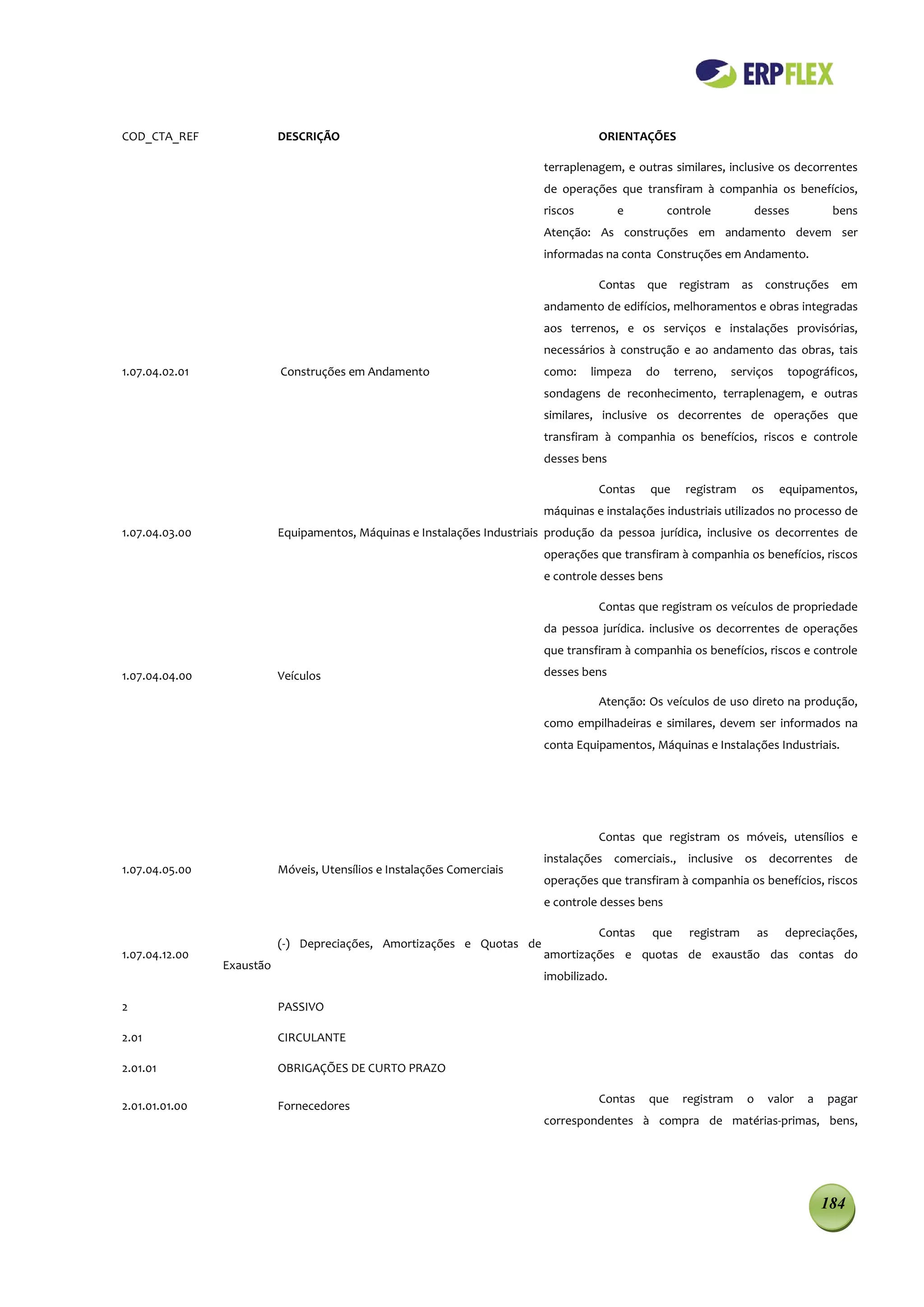 COD_CTA_REF                DESCRIÇÃO                                                 ORIENTAÇÕES

                                                                           terraplenagem, e outras similares, inclusive os decorrentes
                                                                           de operações que transfiram à companhia os benefícios,
                                                                           riscos         e         controle            desses         bens
                                                                           Atenção: As construções em andamento devem ser
                                                                           informadas na conta Construções em Andamento.

                                                                                     Contas que registram as construções em
                                                                           andamento de edifícios, melhoramentos e obras integradas
                                                                           aos terrenos, e os serviços e instalações provisórias,
                                                                           necessários à construção e ao andamento das obras, tais
1.07.04.02.01              Construções em Andamento                        como:    limpeza   do     terreno,   serviços      topográficos,
                                                                           sondagens de reconhecimento, terraplenagem, e outras
                                                                           similares, inclusive os decorrentes de operações que
                                                                           transfiram à companhia os benefícios, riscos e controle
                                                                           desses bens

                                                                                     Contas    que     registram    os       equipamentos,
                                                                           máquinas e instalações industriais utilizados no processo de
1.07.04.03.00              Equipamentos, Máquinas e Instalações Industriais produção da pessoa jurídica, inclusive os decorrentes de
                                                                           operações que transfiram à companhia os benefícios, riscos
                                                                           e controle desses bens

                                                                                     Contas que registram os veículos de propriedade
                                                                           da pessoa jurídica. inclusive os decorrentes de operações
                                                                           que transfiram à companhia os benefícios, riscos e controle

1.07.04.04.00              Veículos                                        desses bens

                                                                                     Atenção: Os veículos de uso direto na produção,
                                                                           como empilhadeiras e similares, devem ser informados na
                                                                           conta Equipamentos, Máquinas e Instalações Industriais.




                                                                                     Contas que registram os móveis, utensílios e
                                                                           instalações comerciais., inclusive os decorrentes de
1.07.04.05.00              Móveis, Utensílios e Instalações Comerciais
                                                                           operações que transfiram à companhia os benefícios, riscos
                                                                           e controle desses bens

                                                                                     Contas    que      registram       as   depreciações,
                           (-) Depreciações, Amortizações e Quotas de
1.07.04.12.00                                                              amortizações e quotas de exaustão das contas do
                Exaustão
                                                                           imobilizado.

2                          PASSIVO

2.01                       CIRCULANTE

2.01.01                    OBRIGAÇÕES DE CURTO PRAZO

                                                                                     Contas    que    registram     o     valor   a   pagar
2.01.01.01.00              Fornecedores
                                                                           correspondentes à compra de matérias-primas, bens,




                                                                                                                                      184
 