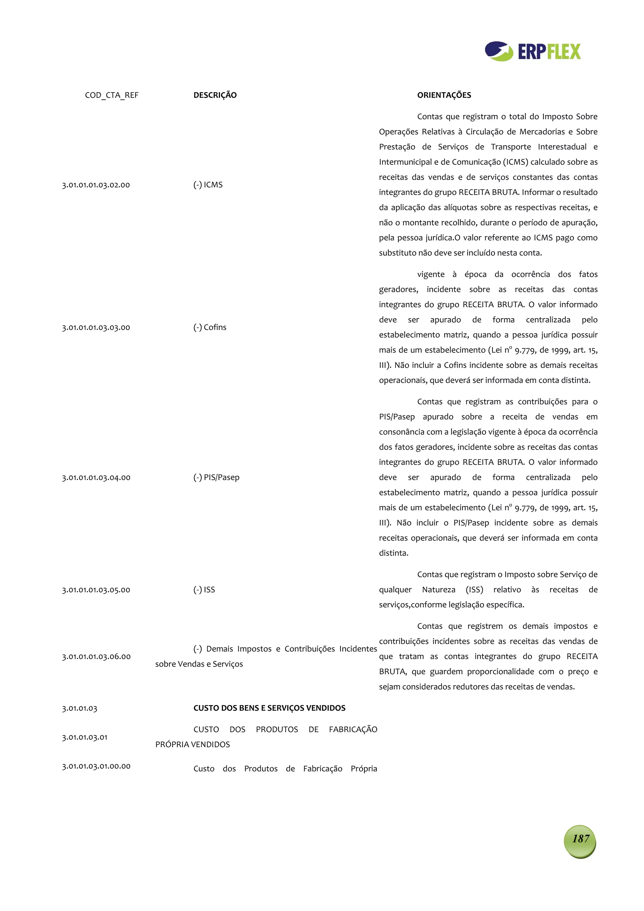 COD_CTA_REF               DESCRIÇÃO                                                    ORIENTAÇÕES

                                                                                             Contas que registram o total do Imposto Sobre
                                                                                 Operações Relativas à Circulação de Mercadorias e Sobre
                                                                                 Prestação de Serviços de Transporte Interestadual e
                                                                                 Intermunicipal e de Comunicação (ICMS) calculado sobre as
                                                                                 receitas das vendas e de serviços constantes das contas
3.01.01.01.03.02.00             (-) ICMS
                                                                                 integrantes do grupo RECEITA BRUTA. Informar o resultado
                                                                                 da aplicação das alíquotas sobre as respectivas receitas, e
                                                                                 não o montante recolhido, durante o período de apuração,
                                                                                 pela pessoa jurídica.O valor referente ao ICMS pago como
                                                                                 substituto não deve ser incluído nesta conta.

                                                                                             vigente à época da ocorrência dos fatos
                                                                                 geradores, incidente sobre as receitas das contas
                                                                                 integrantes do grupo RECEITA BRUTA. O valor informado
                                                                                 deve    ser    apurado    de     forma      centralizada     pelo
3.01.01.01.03.03.00             (-) Cofins
                                                                                 estabelecimento matriz, quando a pessoa jurídica possuir
                                                                                 mais de um estabelecimento (Lei no 9.779, de 1999, art. 15,
                                                                                 III). Não incluir a Cofins incidente sobre as demais receitas
                                                                                 operacionais, que deverá ser informada em conta distinta.

                                                                                             Contas que registram as contribuições para o
                                                                                 PIS/Pasep apurado sobre a receita de vendas em
                                                                                 consonância com a legislação vigente à época da ocorrência
                                                                                 dos fatos geradores, incidente sobre as receitas das contas
                                                                                 integrantes do grupo RECEITA BRUTA. O valor informado
3.01.01.01.03.04.00             (-) PIS/Pasep                                    deve    ser    apurado    de     forma      centralizada     pelo
                                                                                 estabelecimento matriz, quando a pessoa jurídica possuir
                                                                                 mais de um estabelecimento (Lei no 9.779, de 1999, art. 15,
                                                                                 III). Não incluir o PIS/Pasep incidente sobre as demais
                                                                                 receitas operacionais, que deverá ser informada em conta
                                                                                 distinta.

                                                                                             Contas que registram o Imposto sobre Serviço de
3.01.01.01.03.05.00             (-) ISS                                          qualquer      Natureza   (ISS)   relativo    às   receitas    de
                                                                                 serviços,conforme legislação específica.

                                                                                             Contas que registrem os demais impostos e
                                                                                 contribuições incidentes sobre as receitas das vendas de
                                (-) Demais Impostos e Contribuições Incidentes
3.01.01.01.03.06.00                                                              que tratam as contas integrantes do grupo RECEITA
                      sobre Vendas e Serviços
                                                                                 BRUTA, que guardem proporcionalidade com o preço e
                                                                                 sejam considerados redutores das receitas de vendas.

3.01.01.03                      CUSTO DOS BENS E SERVIÇOS VENDIDOS

                                CUSTO        DOS   PRODUTOS   DE   FABRICAÇÃO
3.01.01.03.01
                      PRÓPRIA VENDIDOS

3.01.01.03.01.00.00             Custo dos Produtos de Fabricação Própria




                                                                                                                                            187
 