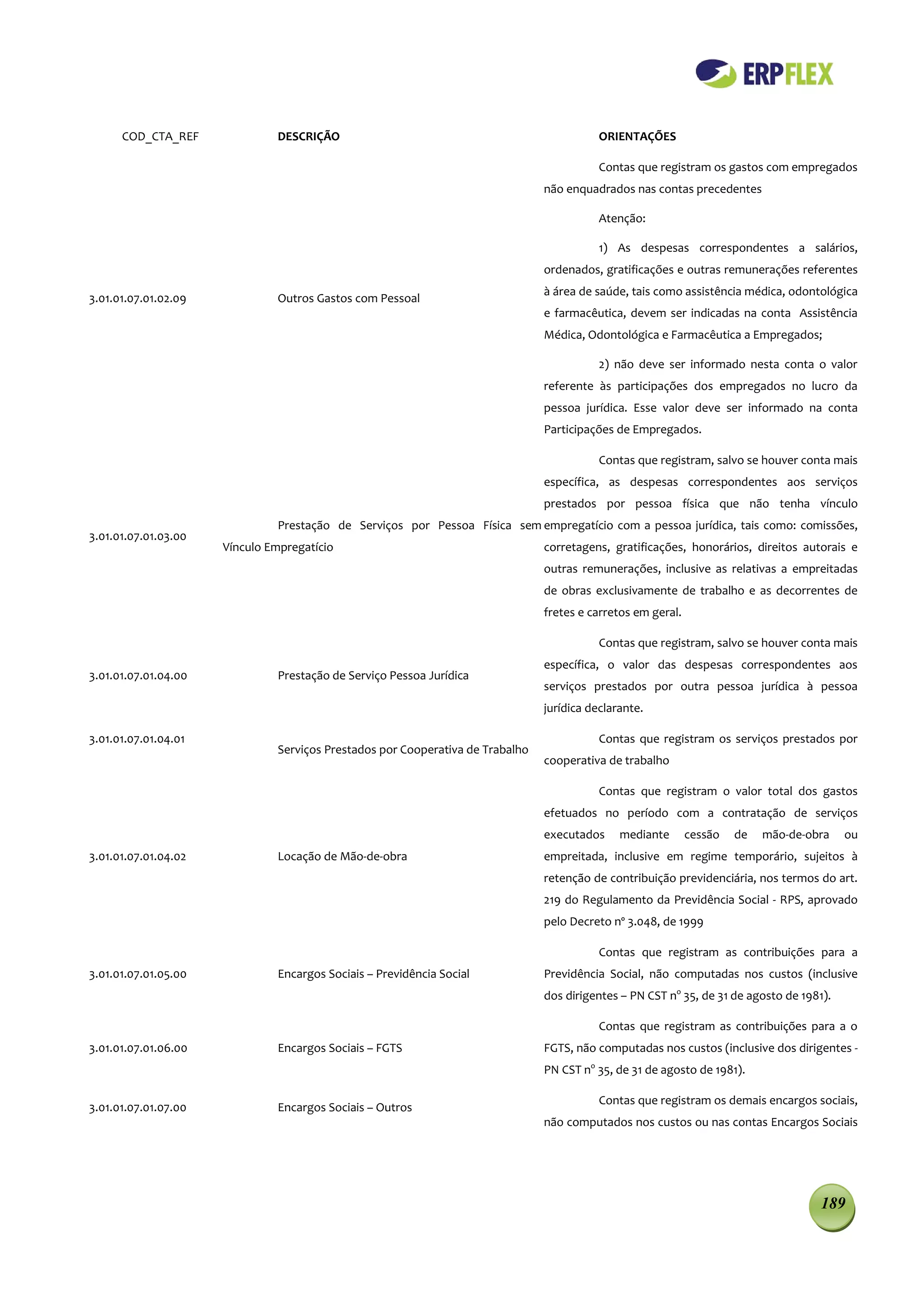 COD_CTA_REF              DESCRIÇÃO                                                   ORIENTAÇÕES

                                                                                           Contas que registram os gastos com empregados
                                                                                não enquadrados nas contas precedentes

                                                                                           Atenção:

                                                                                           1) As despesas correspondentes a salários,
                                                                                ordenados, gratificações e outras remunerações referentes
                                                                                à área de saúde, tais como assistência médica, odontológica
3.01.01.07.01.02.09            Outros Gastos com Pessoal
                                                                                e farmacêutica, devem ser indicadas na conta Assistência
                                                                                Médica, Odontológica e Farmacêutica a Empregados;

                                                                                           2) não deve ser informado nesta conta o valor
                                                                                referente às participações dos empregados no lucro da
                                                                                pessoa jurídica. Esse valor deve ser informado na conta
                                                                                Participações de Empregados.

                                                                                           Contas que registram, salvo se houver conta mais
                                                                                específica, as despesas correspondentes aos serviços
                                                                                prestados por pessoa física que não tenha vínculo
                               Prestação de Serviços por Pessoa Física sem empregatício com a pessoa jurídica, tais como: comissões,
3.01.01.07.01.03.00
                      Vínculo Empregatício                                      corretagens, gratificações, honorários, direitos autorais e
                                                                                outras remunerações, inclusive as relativas a empreitadas
                                                                                de obras exclusivamente de trabalho e as decorrentes de
                                                                                fretes e carretos em geral.

                                                                                           Contas que registram, salvo se houver conta mais
                                                                                específica, o valor das despesas correspondentes aos
3.01.01.07.01.04.00            Prestação de Serviço Pessoa Jurídica
                                                                                serviços prestados por outra pessoa jurídica à pessoa
                                                                                jurídica declarante.

3.01.01.07.01.04.01                                                                        Contas que registram os serviços prestados por
                               Serviços Prestados por Cooperativa de Trabalho
                                                                                cooperativa de trabalho

                                                                                           Contas que registram o valor total dos gastos
                                                                                efetuados no período com a contratação de serviços
                                                                                executados     mediante       cessão   de   mão-de-obra    ou
3.01.01.07.01.04.02            Locação de Mão-de-obra                           empreitada, inclusive em regime temporário, sujeitos à
                                                                                retenção de contribuição previdenciária, nos termos do art.
                                                                                219 do Regulamento da Previdência Social - RPS, aprovado
                                                                                pelo Decreto nº 3.048, de 1999

                                                                                           Contas que registram as contribuições para a
3.01.01.07.01.05.00            Encargos Sociais – Previdência Social            Previdência Social, não computadas nos custos (inclusive
                                                                                dos dirigentes – PN CST no 35, de 31 de agosto de 1981).

                                                                                           Contas que registram as contribuições para a o
3.01.01.07.01.06.00            Encargos Sociais – FGTS                          FGTS, não computadas nos custos (inclusive dos dirigentes -
                                                                                PN CST no 35, de 31 de agosto de 1981).

                                                                                           Contas que registram os demais encargos sociais,
3.01.01.07.01.07.00            Encargos Sociais – Outros
                                                                                não computados nos custos ou nas contas Encargos Sociais




                                                                                                                                      189
 