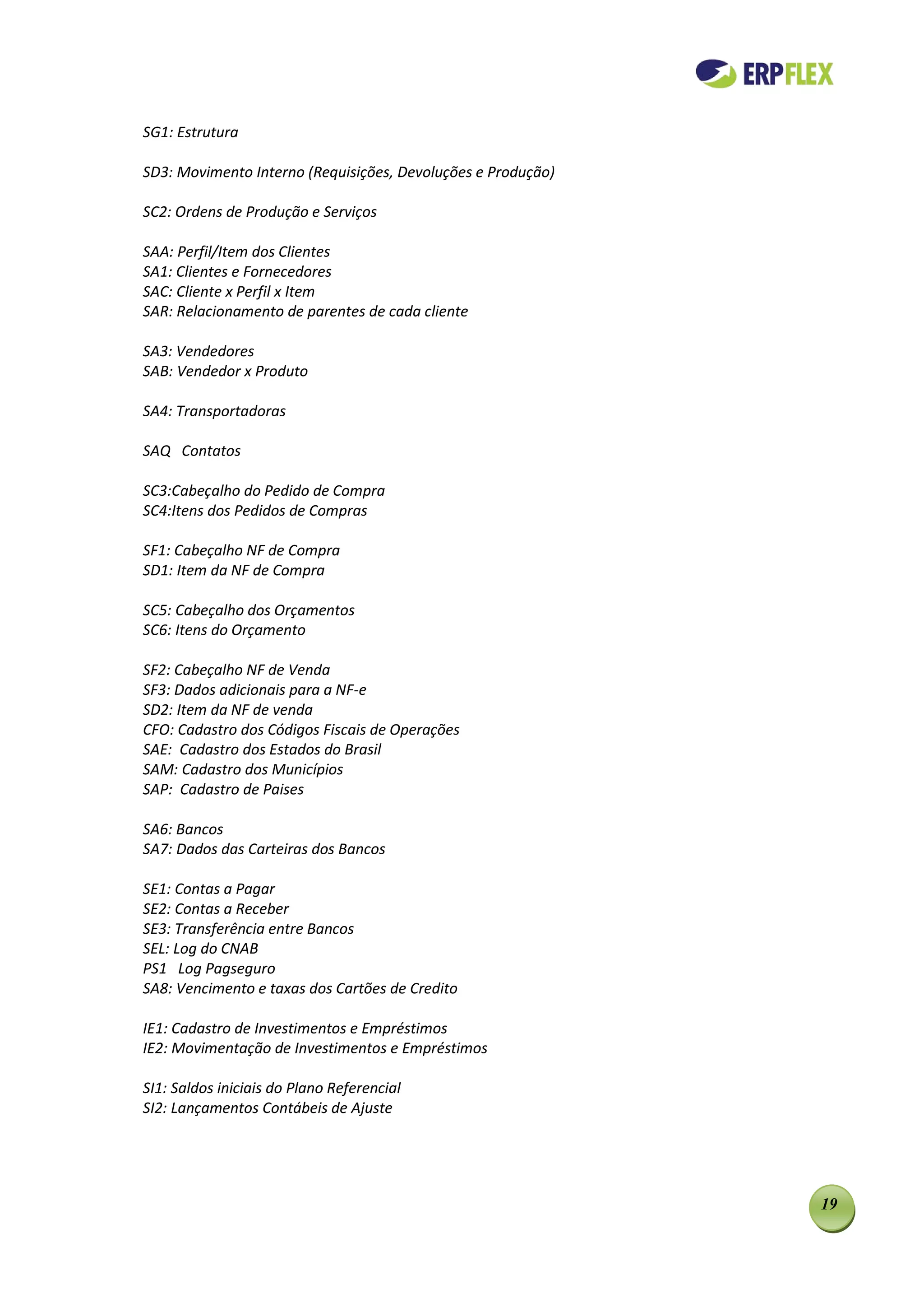 SG1: Estrutura

SD3: Movimento Interno (Requisições, Devoluções e Produção)

SC2: Ordens de Produção e Serviços

SAA: Perfil/Item dos Clientes
SA1: Clientes e Fornecedores
SAC: Cliente x Perfil x Item
SAR: Relacionamento de parentes de cada cliente

SA3: Vendedores
SAB: Vendedor x Produto

SA4: Transportadoras

SAQ Contatos

SC3:Cabeçalho do Pedido de Compra
SC4:Itens dos Pedidos de Compras

SF1: Cabeçalho NF de Compra
SD1: Item da NF de Compra

SC5: Cabeçalho dos Orçamentos
SC6: Itens do Orçamento

SF2: Cabeçalho NF de Venda
SF3: Dados adicionais para a NF-e
SD2: Item da NF de venda
CFO: Cadastro dos Códigos Fiscais de Operações
SAE: Cadastro dos Estados do Brasil
SAM: Cadastro dos Municípios
SAP: Cadastro de Paises

SA6: Bancos
SA7: Dados das Carteiras dos Bancos

SE1: Contas a Pagar
SE2: Contas a Receber
SE3: Transferência entre Bancos
SEL: Log do CNAB
PS1 Log Pagseguro
SA8: Vencimento e taxas dos Cartões de Credito

IE1: Cadastro de Investimentos e Empréstimos
IE2: Movimentação de Investimentos e Empréstimos

SI1: Saldos iniciais do Plano Referencial
SI2: Lançamentos Contábeis de Ajuste




                                                              19
 