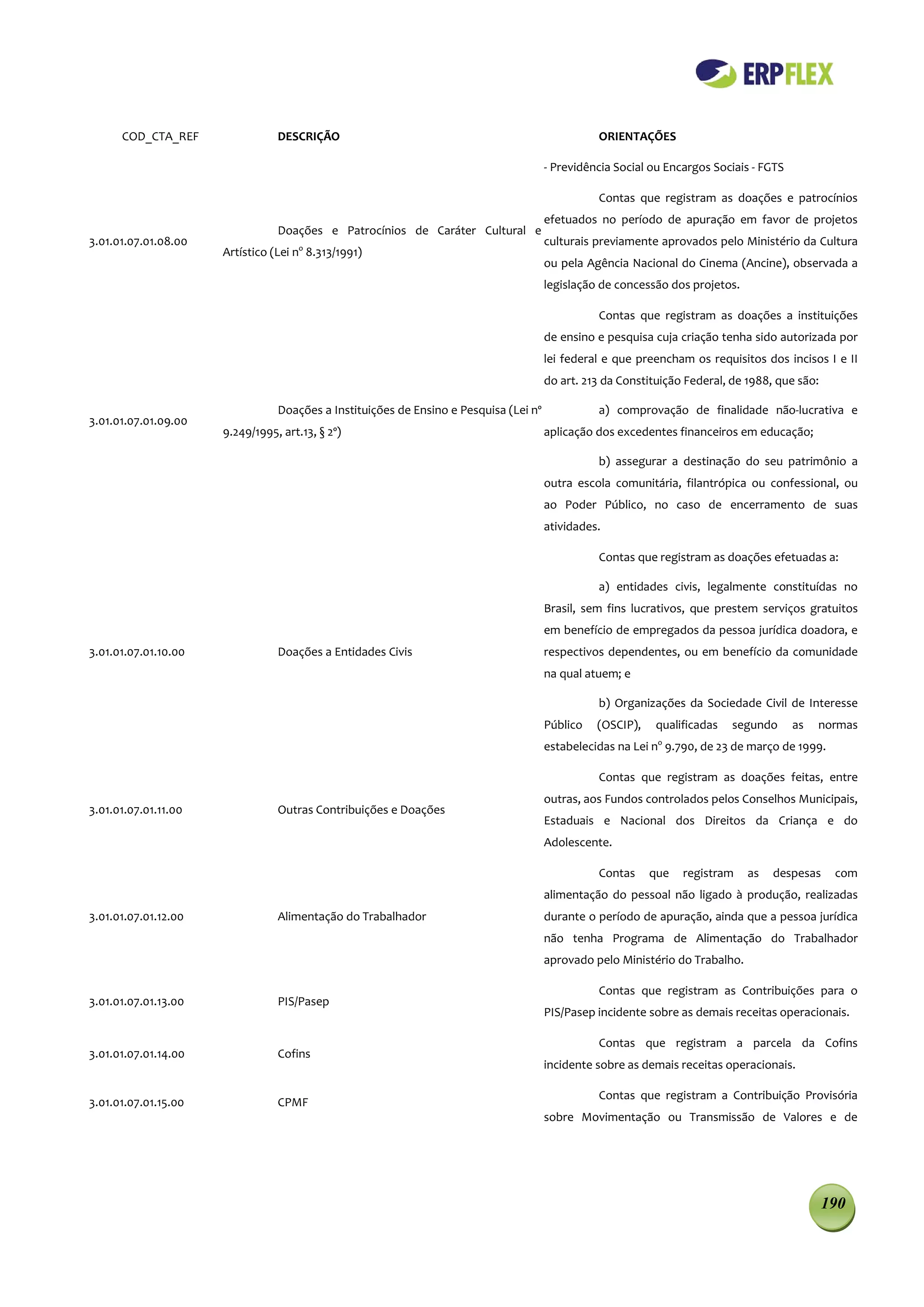 COD_CTA_REF                DESCRIÇÃO                                                       ORIENTAÇÕES

                                                                                       - Previdência Social ou Encargos Sociais - FGTS

                                                                                                 Contas que registram as doações e patrocínios
                                                                                       efetuados no período de apuração em favor de projetos
                                 Doações e Patrocínios de Caráter Cultural e
3.01.01.07.01.08.00                                                                    culturais previamente aprovados pelo Ministério da Cultura
                      Artístico (Lei no 8.313/1991)
                                                                                       ou pela Agência Nacional do Cinema (Ancine), observada a
                                                                                       legislação de concessão dos projetos.

                                                                                                 Contas que registram as doações a instituições
                                                                                       de ensino e pesquisa cuja criação tenha sido autorizada por
                                                                                       lei federal e que preencham os requisitos dos incisos I e II
                                                                                       do art. 213 da Constituição Federal, de 1988, que são:

                                 Doações a Instituições de Ensino e Pesquisa (Lei nº             a) comprovação de finalidade não-lucrativa e
3.01.01.07.01.09.00
                      9.249/1995, art.13, § 2º)                                        aplicação dos excedentes financeiros em educação;

                                                                                                 b) assegurar a destinação do seu patrimônio a
                                                                                       outra escola comunitária, filantrópica ou confessional, ou
                                                                                       ao Poder Público, no caso de encerramento de suas
                                                                                       atividades.

                                                                                                 Contas que registram as doações efetuadas a:

                                                                                                 a) entidades civis, legalmente constituídas no
                                                                                       Brasil, sem fins lucrativos, que prestem serviços gratuitos
                                                                                       em benefício de empregados da pessoa jurídica doadora, e
3.01.01.07.01.10.00              Doações a Entidades Civis                             respectivos dependentes, ou em benefício da comunidade
                                                                                       na qual atuem; e

                                                                                                 b) Organizações da Sociedade Civil de Interesse
                                                                                       Público   (OSCIP),    qualificadas   segundo      as   normas
                                                                                       estabelecidas na Lei no 9.790, de 23 de março de 1999.

                                                                                                 Contas que registram as doações feitas, entre
                                                                                       outras, aos Fundos controlados pelos Conselhos Municipais,
3.01.01.07.01.11.00              Outras Contribuições e Doações
                                                                                       Estaduais e Nacional dos Direitos da Criança e do
                                                                                       Adolescente.

                                                                                                 Contas     que   registram    as   despesas     com
                                                                                       alimentação do pessoal não ligado à produção, realizadas
3.01.01.07.01.12.00              Alimentação do Trabalhador                            durante o período de apuração, ainda que a pessoa jurídica
                                                                                       não tenha Programa de Alimentação do Trabalhador
                                                                                       aprovado pelo Ministério do Trabalho.

                                                                                                 Contas que registram as Contribuições para o
3.01.01.07.01.13.00              PIS/Pasep
                                                                                       PIS/Pasep incidente sobre as demais receitas operacionais.

                                                                                                 Contas que registram a parcela da Cofins
3.01.01.07.01.14.00              Cofins
                                                                                       incidente sobre as demais receitas operacionais.

                                                                                                 Contas que registram a Contribuição Provisória
3.01.01.07.01.15.00              CPMF
                                                                                       sobre Movimentação ou Transmissão de Valores e de




                                                                                                                                                190
 