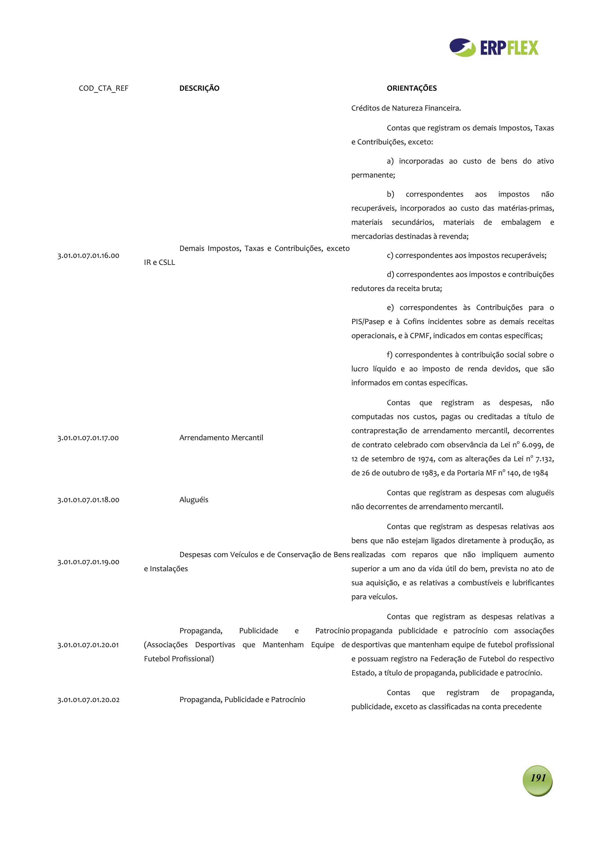COD_CTA_REF                 DESCRIÇÃO                                                    ORIENTAÇÕES

                                                                                   Créditos de Natureza Financeira.

                                                                                               Contas que registram os demais Impostos, Taxas
                                                                                   e Contribuições, exceto:

                                                                                               a) incorporadas ao custo de bens do ativo
                                                                                   permanente;

                                                                                               b)   correspondentes          aos    impostos        não
                                                                                   recuperáveis, incorporados ao custo das matérias-primas,
                                                                                   materiais    secundários,     materiais     de       embalagem     e
                                                                                   mercadorias destinadas à revenda;
                                  Demais Impostos, Taxas e Contribuições, exceto
3.01.01.07.01.16.00                                                                            c) correspondentes aos impostos recuperáveis;
                      IR e CSLL
                                                                                               d) correspondentes aos impostos e contribuições
                                                                                   redutores da receita bruta;

                                                                                               e) correspondentes às Contribuições para o
                                                                                   PIS/Pasep e à Cofins incidentes sobre as demais receitas
                                                                                   operacionais, e à CPMF, indicados em contas específicas;

                                                                                               f) correspondentes à contribuição social sobre o
                                                                                   lucro líquido e ao imposto de renda devidos, que são
                                                                                   informados em contas específicas.

                                                                                               Contas   que    registram      as    despesas,       não
                                                                                   computadas nos custos, pagas ou creditadas a título de
                                                                                   contraprestação de arrendamento mercantil, decorrentes
3.01.01.07.01.17.00               Arrendamento Mercantil
                                                                                   de contrato celebrado com observância da Lei no 6.099, de
                                                                                   12 de setembro de 1974, com as alterações da Lei no 7.132,
                                                                                   de 26 de outubro de 1983, e da Portaria MF no 140, de 1984

                                                                                               Contas que registram as despesas com aluguéis
3.01.01.07.01.18.00               Aluguéis
                                                                                   não decorrentes de arrendamento mercantil.

                                                                                               Contas que registram as despesas relativas aos
                                                                                   bens que não estejam ligados diretamente à produção, as
                                  Despesas com Veículos e de Conservação de Bens realizadas com reparos que não impliquem aumento
3.01.01.07.01.19.00
                      e Instalações                                                superior a um ano da vida útil do bem, prevista no ato de
                                                                                   sua aquisição, e as relativas a combustíveis e lubrificantes
                                                                                   para veículos.

                                                                                               Contas que registram as despesas relativas a
                                  Propaganda,      Publicidade    e      Patrocínio propaganda publicidade e patrocínio com associações
3.01.01.07.01.20.01   (Associações Desportivas que Mantenham Equipe de desportivas que mantenham equipe de futebol profissional
                      Futebol Profissional)                                        e possuam registro na Federação de Futebol do respectivo
                                                                                   Estado, a título de propaganda, publicidade e patrocínio.

                                                                                               Contas    que     registram         de     propaganda,
3.01.01.07.01.20.02               Propaganda, Publicidade e Patrocínio
                                                                                   publicidade, exceto as classificadas na conta precedente




                                                                                                                                               191
 