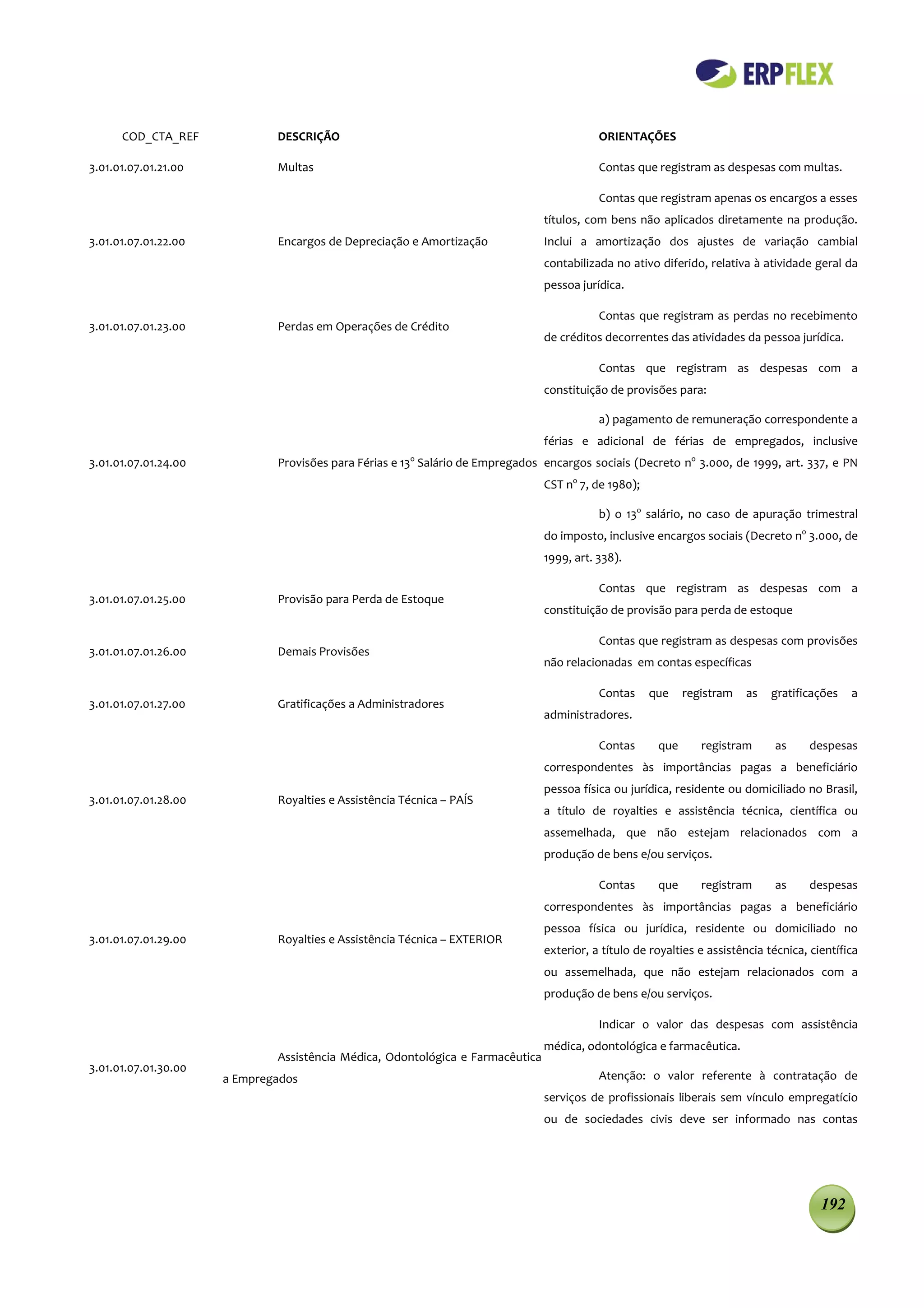 COD_CTA_REF             DESCRIÇÃO                                                    ORIENTAÇÕES

3.01.01.07.01.21.00           Multas                                                       Contas que registram as despesas com multas.

                                                                                           Contas que registram apenas os encargos a esses
                                                                                títulos, com bens não aplicados diretamente na produção.
3.01.01.07.01.22.00           Encargos de Depreciação e Amortização             Inclui a amortização dos ajustes de variação cambial
                                                                                contabilizada no ativo diferido, relativa à atividade geral da
                                                                                pessoa jurídica.

                                                                                           Contas que registram as perdas no recebimento
3.01.01.07.01.23.00           Perdas em Operações de Crédito
                                                                                de créditos decorrentes das atividades da pessoa jurídica.

                                                                                           Contas que registram as despesas com a
                                                                                constituição de provisões para:

                                                                                           a) pagamento de remuneração correspondente a
                                                                                férias e adicional de férias de empregados, inclusive
3.01.01.07.01.24.00           Provisões para Férias e 13o Salário de Empregados encargos sociais (Decreto no 3.000, de 1999, art. 337, e PN
                                                                                CST no 7, de 1980);

                                                                                           b) o 13o salário, no caso de apuração trimestral
                                                                                do imposto, inclusive encargos sociais (Decreto no 3.000, de
                                                                                1999, art. 338).

                                                                                           Contas que registram as despesas com a
3.01.01.07.01.25.00           Provisão para Perda de Estoque
                                                                                constituição de provisão para perda de estoque

                                                                                           Contas que registram as despesas com provisões
3.01.01.07.01.26.00           Demais Provisões
                                                                                não relacionadas em contas específicas

                                                                                           Contas     que    registram   as    gratificações   a
3.01.01.07.01.27.00           Gratificações a Administradores
                                                                                administradores.

                                                                                           Contas      que      registram      as     despesas
                                                                                correspondentes às importâncias pagas a beneficiário
                                                                                pessoa física ou jurídica, residente ou domiciliado no Brasil,
3.01.01.07.01.28.00           Royalties e Assistência Técnica – PAÍS
                                                                                a título de royalties e assistência técnica, científica ou
                                                                                assemelhada, que não estejam relacionados com a
                                                                                produção de bens e/ou serviços.

                                                                                           Contas      que      registram      as     despesas
                                                                                correspondentes às importâncias pagas a beneficiário
                                                                                pessoa física ou jurídica, residente ou domiciliado no
3.01.01.07.01.29.00           Royalties e Assistência Técnica – EXTERIOR
                                                                                exterior, a título de royalties e assistência técnica, científica
                                                                                ou assemelhada, que não estejam relacionados com a
                                                                                produção de bens e/ou serviços.

                                                                                           Indicar o valor das despesas com assistência
                                                                                médica, odontológica e farmacêutica.
                              Assistência Médica, Odontológica e Farmacêutica
3.01.01.07.01.30.00
                      a Empregados                                                         Atenção: o valor referente à contratação de
                                                                                serviços de profissionais liberais sem vínculo empregatício
                                                                                ou de sociedades civis deve ser informado nas contas




                                                                                                                                         192
 