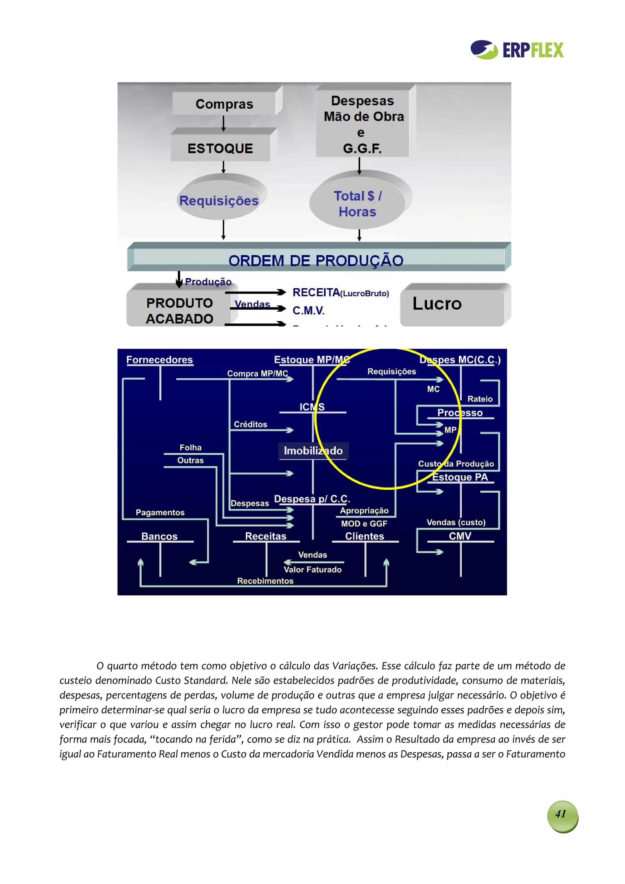 O quarto método tem como objetivo o cálculo das Variações. Esse cálculo faz parte de um método de
custeio denominado Custo Standard. Nele são estabelecidos padrões de produtividade, consumo de materiais,
despesas, percentagens de perdas, volume de produção e outras que a empresa julgar necessário. O objetivo é
primeiro determinar-se qual seria o lucro da empresa se tudo acontecesse seguindo esses padrões e depois sim,
verificar o que variou e assim chegar no lucro real. Com isso o gestor pode tomar as medidas necessárias de
forma mais focada, “tocando na ferida”, como se diz na prática. Assim o Resultado da empresa ao invés de ser
igual ao Faturamento Real menos o Custo da mercadoria Vendida menos as Despesas, passa a ser o Faturamento




                                                                                                          41
 
