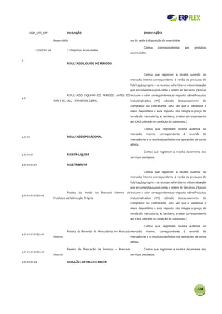 COD_CTA_REF                     DESCRIÇÃO                                              ORIENTAÇÕES

                             Assembléia                                             ou do saldo à disposição da assembléia.

                                                                                              Contas       correspondentes      aos     prejuízos
             2.07.07.02.00             (-) Prejuízos Acumulados
                                                                                    acumulados.

3
                                       RESULTADO LÍQUIDO DO PERÍODO


                                                                                              Contas que registram a receita auferida no
                                                                                    mercado interno correspondente à venda de produtos de
                                                                                    fabricação própria e as receitas auferidas na industrialização
                                                                                    por encomenda ou por conta e ordem de terceiros. (Não se
                                       RESULTADO LÍQUIDO DO PERÍODO ANTES DO incluem o valor correspondente ao Imposto sobre Produtos
3.01
                             IRPJ E DA CSLL - ATIVIDADE GERAL                       Industrializados   (IPI)   cobrado    destacadamente       do
                                                                                    comprador ou contratante, uma vez que o vendedor é
                                                                                    mero depositário e este imposto não integra o preço de
                                                                                    venda da mercadoria, e, também, o valor correspondente
                                                                                    ao ICMS cobrado na condição de substituto.)

                                                                                              Contas que registram receita auferida no
                                                                                    mercado     interno,    correspondente     à   revenda     de
3.01.01                                RESULTADO OPERACIONAL
                                                                                    mercadorias e o resultado auferido nas operações de conta
                                                                                    alheia.

                                                                                              Contas que registram a receita decorrente dos
3.01.01.01                             RECEITA LIQUIDA
                                                                                    serviços prestados.

3.01.01.01.01                          RECEITA BRUTA

                                                                                              Contas que registram a receita auferida no
                                                                                    mercado interno correspondente à venda de produtos de
                                                                                    fabricação própria e as receitas auferidas na industrialização
                                                                                    por encomenda ou por conta e ordem de terceiros. (Não se
                                       Receita da Venda no Mercado Interno de incluem o valor correspondente ao Imposto sobre Produtos
3.01.01.01.01.02.00
                             Produtos de Fabricação Própria                         Industrializados   (IPI)   cobrado    destacadamente       do
                                                                                    comprador ou contratante, uma vez que o vendedor é
                                                                                    mero depositário e este imposto não integra o preço de
                                                                                    venda da mercadoria, e, também, o valor correspondente
                                                                                    ao ICMS cobrado na condição de substituto.)

                                                                                              Contas que registram receita auferida no
                                       Receita da Revenda de Mercadorias no Mercado mercado     interno,    correspondente     à   revenda     de
3.01.01.01.01.03.00
                             Interno                                                mercadorias e o resultado auferido nas operações de conta
                                                                                    alheia.

                                       Receita da Prestação de Serviços – Mercado             Contas que registram a receita decorrente dos
3.01.01.01.01.04.00
                             Interno                                                serviços prestados.

3.01.01.01.03                          DEDUÇÕES DA RECEITA BRUTA




                                                                                                                                          186
 