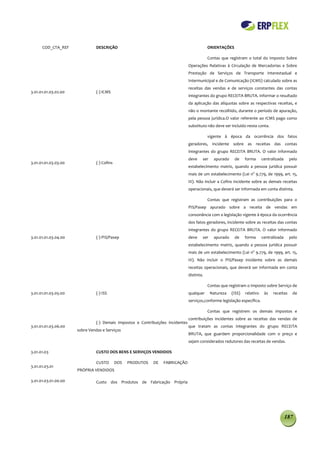 COD_CTA_REF               DESCRIÇÃO                                                    ORIENTAÇÕES

                                                                                             Contas que registram o total do Imposto Sobre
                                                                                 Operações Relativas à Circulação de Mercadorias e Sobre
                                                                                 Prestação de Serviços de Transporte Interestadual e
                                                                                 Intermunicipal e de Comunicação (ICMS) calculado sobre as
                                                                                 receitas das vendas e de serviços constantes das contas
3.01.01.01.03.02.00             (-) ICMS
                                                                                 integrantes do grupo RECEITA BRUTA. Informar o resultado
                                                                                 da aplicação das alíquotas sobre as respectivas receitas, e
                                                                                 não o montante recolhido, durante o período de apuração,
                                                                                 pela pessoa jurídica.O valor referente ao ICMS pago como
                                                                                 substituto não deve ser incluído nesta conta.

                                                                                             vigente à época da ocorrência dos fatos
                                                                                 geradores, incidente sobre as receitas das contas
                                                                                 integrantes do grupo RECEITA BRUTA. O valor informado
                                                                                 deve    ser    apurado    de     forma      centralizada     pelo
3.01.01.01.03.03.00             (-) Cofins
                                                                                 estabelecimento matriz, quando a pessoa jurídica possuir
                                                                                 mais de um estabelecimento (Lei no 9.779, de 1999, art. 15,
                                                                                 III). Não incluir a Cofins incidente sobre as demais receitas
                                                                                 operacionais, que deverá ser informada em conta distinta.

                                                                                             Contas que registram as contribuições para o
                                                                                 PIS/Pasep apurado sobre a receita de vendas em
                                                                                 consonância com a legislação vigente à época da ocorrência
                                                                                 dos fatos geradores, incidente sobre as receitas das contas
                                                                                 integrantes do grupo RECEITA BRUTA. O valor informado
3.01.01.01.03.04.00             (-) PIS/Pasep                                    deve    ser    apurado    de     forma      centralizada     pelo
                                                                                 estabelecimento matriz, quando a pessoa jurídica possuir
                                                                                 mais de um estabelecimento (Lei no 9.779, de 1999, art. 15,
                                                                                 III). Não incluir o PIS/Pasep incidente sobre as demais
                                                                                 receitas operacionais, que deverá ser informada em conta
                                                                                 distinta.

                                                                                             Contas que registram o Imposto sobre Serviço de
3.01.01.01.03.05.00             (-) ISS                                          qualquer      Natureza   (ISS)   relativo    às   receitas    de
                                                                                 serviços,conforme legislação específica.

                                                                                             Contas que registrem os demais impostos e
                                                                                 contribuições incidentes sobre as receitas das vendas de
                                (-) Demais Impostos e Contribuições Incidentes
3.01.01.01.03.06.00                                                              que tratam as contas integrantes do grupo RECEITA
                      sobre Vendas e Serviços
                                                                                 BRUTA, que guardem proporcionalidade com o preço e
                                                                                 sejam considerados redutores das receitas de vendas.

3.01.01.03                      CUSTO DOS BENS E SERVIÇOS VENDIDOS

                                CUSTO        DOS   PRODUTOS   DE   FABRICAÇÃO
3.01.01.03.01
                      PRÓPRIA VENDIDOS

3.01.01.03.01.00.00             Custo dos Produtos de Fabricação Própria




                                                                                                                                            187
 