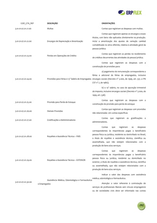 COD_CTA_REF             DESCRIÇÃO                                                    ORIENTAÇÕES

3.01.01.07.01.21.00           Multas                                                       Contas que registram as despesas com multas.

                                                                                           Contas que registram apenas os encargos a esses
                                                                                títulos, com bens não aplicados diretamente na produção.
3.01.01.07.01.22.00           Encargos de Depreciação e Amortização             Inclui a amortização dos ajustes de variação cambial
                                                                                contabilizada no ativo diferido, relativa à atividade geral da
                                                                                pessoa jurídica.

                                                                                           Contas que registram as perdas no recebimento
3.01.01.07.01.23.00           Perdas em Operações de Crédito
                                                                                de créditos decorrentes das atividades da pessoa jurídica.

                                                                                           Contas que registram as despesas com a
                                                                                constituição de provisões para:

                                                                                           a) pagamento de remuneração correspondente a
                                                                                férias e adicional de férias de empregados, inclusive
3.01.01.07.01.24.00           Provisões para Férias e 13o Salário de Empregados encargos sociais (Decreto no 3.000, de 1999, art. 337, e PN
                                                                                CST no 7, de 1980);

                                                                                           b) o 13o salário, no caso de apuração trimestral
                                                                                do imposto, inclusive encargos sociais (Decreto no 3.000, de
                                                                                1999, art. 338).

                                                                                           Contas que registram as despesas com a
3.01.01.07.01.25.00           Provisão para Perda de Estoque
                                                                                constituição de provisão para perda de estoque

                                                                                           Contas que registram as despesas com provisões
3.01.01.07.01.26.00           Demais Provisões
                                                                                não relacionadas em contas específicas

                                                                                           Contas     que    registram   as    gratificações   a
3.01.01.07.01.27.00           Gratificações a Administradores
                                                                                administradores.

                                                                                           Contas      que      registram      as     despesas
                                                                                correspondentes às importâncias pagas a beneficiário
                                                                                pessoa física ou jurídica, residente ou domiciliado no Brasil,
3.01.01.07.01.28.00           Royalties e Assistência Técnica – PAÍS
                                                                                a título de royalties e assistência técnica, científica ou
                                                                                assemelhada, que não estejam relacionados com a
                                                                                produção de bens e/ou serviços.

                                                                                           Contas      que      registram      as     despesas
                                                                                correspondentes às importâncias pagas a beneficiário
                                                                                pessoa física ou jurídica, residente ou domiciliado no
3.01.01.07.01.29.00           Royalties e Assistência Técnica – EXTERIOR
                                                                                exterior, a título de royalties e assistência técnica, científica
                                                                                ou assemelhada, que não estejam relacionados com a
                                                                                produção de bens e/ou serviços.

                                                                                           Indicar o valor das despesas com assistência
                                                                                médica, odontológica e farmacêutica.
                              Assistência Médica, Odontológica e Farmacêutica
3.01.01.07.01.30.00
                      a Empregados                                                         Atenção: o valor referente à contratação de
                                                                                serviços de profissionais liberais sem vínculo empregatício
                                                                                ou de sociedades civis deve ser informado nas contas




                                                                                                                                         192
 