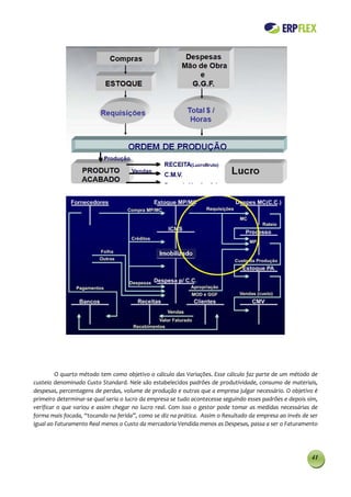 O quarto método tem como objetivo o cálculo das Variações. Esse cálculo faz parte de um método de
custeio denominado Custo Standard. Nele são estabelecidos padrões de produtividade, consumo de materiais,
despesas, percentagens de perdas, volume de produção e outras que a empresa julgar necessário. O objetivo é
primeiro determinar-se qual seria o lucro da empresa se tudo acontecesse seguindo esses padrões e depois sim,
verificar o que variou e assim chegar no lucro real. Com isso o gestor pode tomar as medidas necessárias de
forma mais focada, “tocando na ferida”, como se diz na prática. Assim o Resultado da empresa ao invés de ser
igual ao Faturamento Real menos o Custo da mercadoria Vendida menos as Despesas, passa a ser o Faturamento




                                                                                                          41
 