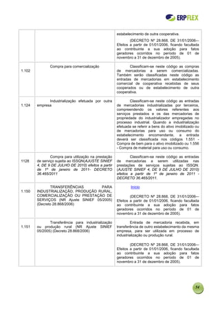 estabelecimento de outra cooperativa.
                                                              (DECRETO Nº 28.868, DE 31/01/2006-–
                                                      Efeitos a partir de 01/01/2006, ficando facultada
                                                      ao contribuinte a sua adoção para fatos
                                                      geradores ocorridos no período de 01 de
                                                      novembro a 31 de dezembro de 2005).

               Compra para comercialização                   Classificam-se neste código as compras
1.102                                                 de mercadorias a serem comercializadas.
                                                      Também serão classificadas neste código as
                                                      entradas de mercadorias em estabelecimento
                                                      comercial de cooperativa recebidas de seus
                                                      cooperados ou de estabelecimento de outra
                                                      cooperativa.

              Industrialização efetuada por outra             Classificam-se neste código as entradas
1.124   empresa                                       de mercadorias industrializadas por terceiros,
                                                      compreendendo os valores referentes aos
                                                      serviços prestados e os das mercadorias de
                                                      propriedade do industrializador empregadas no
                                                      processo industrial. Quando a industrialização
                                                      efetuada se referir a bens do ativo imobilizado ou
                                                      de mercadorias para uso ou consumo do
                                                      estabelecimento encomendante, a entrada
                                                      deverá ser classificada nos códigos 1.551 -
                                                      Compra de bem para o ativo imobilizado ou 1.556
                                                      - Compra de material para uso ou consumo.

                Compra para utilização na prestação           Classificam-se neste código as entradas
1128    de serviço sujeita ao ISSQN(AJUSTE SINIEF     de mercadorias a serem utilizadas nas
        4, DE 9 DE JULHO DE 2010) efeitos a partir    prestações de serviços sujeitas ao ISSQN.
        de 1º de janeiro de 2011- DECRETO             (AJUSTE SINIEF 4, DE 9 DE JULHO DE 2010)
        36.465/2011                                   efeitos a partir de 1º de janeiro de 2011 -
                                                      DECRETO 36.465/2011.

               TRANSFERÊNCIAS        PARA                     Início
1.150   INDUSTRIALIZAÇÃO, PRODUÇÃO RURAL,
        COMERCIALIZAÇÃO OU PRESTAÇÃO DE                       (DECRETO Nº 28.868, DE 31/01/2006-–
        SERVIÇOS (NR Ajuste SINIEF 05/2005)           Efeitos a partir de 01/01/2006, ficando facultada
        (Decreto 28.868/2006)                         ao contribuinte a sua adoção para fatos
                                                      geradores ocorridos no período de 01 de
                                                      novembro a 31 de dezembro de 2005).

               Transferência para industrialização             Entrada de mercadoria recebida, em
1.151   ou produção rural (NR Ajuste SINIEF           transferência de outro estabelecimento da mesma
        05/2005) (Decreto 28.868/2006)                empresa, para ser utilizada em processo de
                                                      industrialização ou produção rural.

                                                              (DECRETO Nº 28.868, DE 31/01/2006-–
                                                      Efeitos a partir de 01/01/2006, ficando facultada
                                                      ao contribuinte a sua adoção para fatos
                                                      geradores ocorridos no período de 01 de
                                                      novembro a 31 de dezembro de 2005).




                                                                                                     54
 