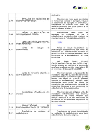 destinatário

                  ENTRADAS OU AQUISIÇÕES DE                        Classificam-se, neste grupo, as entradas
3.000       SERVIÇOS DO EXTERIOR                           de mercadorias oriundas de outro país, inclusive
                                                           as decorrentes de aquisição por arrematação,
                                                           concorrência ou qualquer outra forma de
                                                           alienação promovida pelo poder público, e os
                                                           serviços iniciados no exterior

        5         SAÍDAS OU PRESTAÇÕES                DE           Classificam-se,    neste   grupo,   as
5.000       SERVIÇOS PARA O ESTADO                         operações     ou    prestações   em    que   o
                                                           estabelecimento remetente esteja localizado na
                                                           mesma unidade da Federação do destinatário.

        5         VENDAS DE PRODUÇÃO PRÓPRIA                       Início
5.100       OU DE TERCEIROS

        5           Venda      de        produção     do          Venda de produto industrializado ou
5.101       estabelecimento                                produzido pelo estabelecimento, bem como a de
                                                           mercadoria por estabelecimento industrial ou
                                                           produtor rural de cooperativa destinada a seus
                                                           cooperados ou a estabelecimento de outra
                                                           cooperativa.

                                                                   (NR      Ajuste     SINIEF        05/2005)
                                                           (Dec.28.868/2006 - Efeitos a partir de 01/01/2006,
                                                           ficando facultada ao contribuinte a sua adoção
                                                           para fatos geradores ocorridos no período de 01
                                                           de novembro a 31 de dezembro de 2005)

        5          Venda de mercadoria adquirida ou                 Classificam-se neste código as vendas de
5.102       recebida de terceiros                          mercadorias adquiridas ou recebidas de terceiros
                                                           para industrialização ou comercialização, que não
                                                           tenham sido objeto de qualquer processo
                                                           industrial no estabelecimento. Também serão
                                                           classificadas neste código as vendas de
                                                           mercadorias por estabelecimento comercial de
                                                           cooperativa destinadas a seus cooperados ou
                                                           estabelecimento de outra cooperativa.

        5         Industrialização efetuada para outra             Classificam-se neste código as saídas de
5.124       empresa                                        mercadorias industrializadas para terceiros,
                                                           compreendendo os valores referentes aos
                                                           serviços prestados e os das mercadorias de
                                                           propriedade do industrializador empregadas no
                                                           processo industrial.

        5        TRANSFERÊNCIAS           DE                       Início
5.150       PRODUÇÃO PRÓPRIA OU DE TERCEIROS

        5           Transferência   de     produção   do           Transferência de produto industrializado
5.151       estabelecimento                                ou produzido no estabelecimento para outro
                                                           estabelecimento da mesma empresa.




                                                                                                          58
 