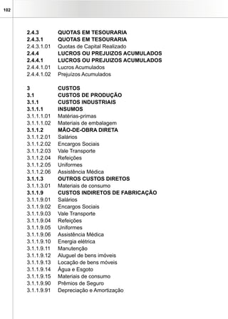 102
2.4.3	 QUOTAS EM TESOURARIA
2.4.3.1	 QUOTAS EM TESOURARIA
2.4.3.1.01	 Quotas de Capital Realizado
2.4.4	 LUCROS OU PREJUIZOS ACUMULADOS
2.4.4.1	 LUCROS OU PREJUIZOS ACUMULADOS
2.4.4.1.01	 Lucros Acumulados
2.4.4.1.02	 Prejuízos Acumulados
3		 CUSTOS
3.1		 CUSTOS DE PRODUÇÃO
3.1.1	 CUSTOS INDUSTRIAIS
3.1.1.1	 INSUMOS
3.1.1.1.01	 Matérias-primas
3.1.1.1.02	 Materiais de embalagem
3.1.1.2	 MÃO-DE-OBRA DIRETA
3.1.1.2.01	 Salários
3.1.1.2.02	 Encargos Sociais
3.1.1.2.03	 Vale Transporte
3.1.1.2.04	 Refeições
3.1.1.2.05	 Uniformes
3.1.1.2.06	 Assistência Médica
3.1.1.3	 OUTROS CUSTOS DIRETOS
3.1.1.3.01	 Materiais de consumo
3.1.1.9	 CUSTOS INDIRETOS DE FABRICAÇÃO
3.1.1.9.01	 Salários
3.1.1.9.02	 Encargos Sociais
3.1.1.9.03	 Vale Transporte
3.1.1.9.04	 Refeições
3.1.1.9.05	 Uniformes
3.1.1.9.06	 Assistência Médica
3.1.1.9.10	 Energia elétrica
3.1.1.9.11	 Manutenção
3.1.1.9.12	 Aluguel de bens imóveis
3.1.1.9.13	 Locação de bens móveis
3.1.1.9.14	 Água e Esgoto
3.1.1.9.15	 Materiais de consumo
3.1.1.9.90	 Prêmios de Seguro
3.1.1.9.91	 Depreciação e Amortização
 