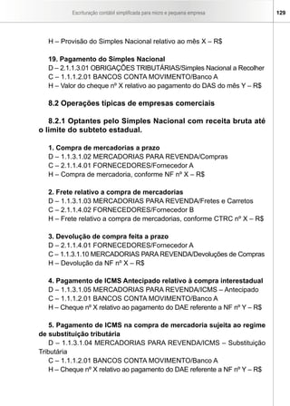 Escrituração contábil simplificada para micro e pequena empresa 129
H – Provisão do Simples Nacional relativo ao mês X – R$
19. Pagamento do Simples Nacional
D – 2.1.1.3.01 OBRIGAÇÕES TRIBUTÁRIAS/Simples Nacional a Recolher
C – 1.1.1.2.01 BANCOS CONTA MOVIMENTO/Banco A
H – Valor do cheque nº X relativo ao pagamento do DAS do mês Y – R$
8.2 Operações típicas de empresas comerciais
8.2.1 Optantes pelo Simples Nacional com receita bruta até
o limite do subteto estadual.
1. Compra de mercadorias a prazo
D – 1.1.3.1.02 MERCADORIAS PARA REVENDA/Compras
C – 2.1.1.4.01 FORNECEDORES/Fornecedor A
H – Compra de mercadoria, conforme NF nº X – R$
2. Frete relativo a compra de mercadorias
D – 1.1.3.1.03 MERCADORIAS PARA REVENDA/Fretes e Carretos
C – 2.1.1.4.02 FORNECEDORES/Fornecedor B
H – Frete relativo a compra de mercadorias, conforme CTRC nº X – R$
3. Devolução de compra feita a prazo
D – 2.1.1.4.01 FORNECEDORES/Fornecedor A
C – 1.1.3.1.10 MERCADORIAS PARA REVENDA/Devoluções de Compras
H – Devolução da NF nº X – R$
4. Pagamento de ICMS Antecipado relativo à compra interestadual
D – 1.1.3.1.05 MERCADORIAS PARA REVENDA/ICMS – Antecipado
C – 1.1.1.2.01 BANCOS CONTA MOVIMENTO/Banco A
H – Cheque nº X relativo ao pagamento do DAE referente a NF nº Y – R$
5. Pagamento de ICMS na compra de mercadoria sujeita ao regime
de substituição tributária
D – 1.1.3.1.04 MERCADORIAS PARA REVENDA/ICMS – Substituição
Tributária
C – 1.1.1.2.01 BANCOS CONTA MOVIMENTO/Banco A
H – Cheque nº X relativo ao pagamento do DAE referente a NF nº Y – R$
 
