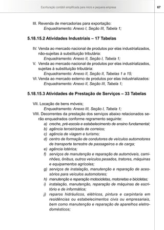 Escrituração contábil simplificada para micro e pequena empresa 67
III.	Revenda de mercadorias para exportação:
Enquadramento: Anexo I, Seção III, Tabela 1;
	
5.18.15.2 Atividades Industriais – 17 Tabelas
IV.	Venda ao mercado nacional de produtos por elas industrializados,
não-sujeitas à substituição tributária:
Enquadramento: Anexo II, Seção I, Tabela 1;
V.	 Venda ao mercado nacional de produtos por elas industrializados,
sujeitas à substituição tributária:
Enquadramento: Anexo II, Seção II, Tabelas 1 a 15;
VI.	Venda ao mercado externo de produtos por elas industrializados:
Enquadramento: Anexo II, Seção III, Tabela 1;
5.18.15.3 Atividades de Prestação de Serviços – 33 Tabelas
VII. Locação de bens móveis;
Enquadramento: Anexo III, Seção I, Tabela 1;
VIII. Decorrentes da prestação dos serviços abaixo relacionados se-
rão enquadrados conforme regramento seguinte:
a)	 creche, pré-escola e estabelecimento de ensino fundamental;
b)	 agência terceirizada de correios;
c)	 agência de viagem e turismo;
d)	 centro de formação de condutores de veículos automotores
de transporte terrestre de passageiros e de carga;
e)	 agência lotérica;
f)	 serviços de manutenção e reparação de automóveis, cami-
nhões, ônibus, outros veículos pesados, tratores, máquinas
e equipamentos agrícolas;
g)	 serviços de instalação, manutenção e reparação de aces-
sórios para veículos automotores;
h)	 manutenção e reparação motocicletas, motonetas e bicicletas;
i)	 instalação, manutenção, reparação de máquinas de escri-
tório e de informática;
j)	 reparos hidráulicos, elétricos, pintura e carpintaria em
residências ou estabelecimentos civis ou empresariais,
bem como manutenção e reparação de aparelhos eletro-
domésticos;
 