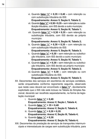 70
vi.	Quando fator “r” > 0,35 < 0,40 – com retenção ou
com substituição tributária do ISS:
	 Enquadramento: Anexo V, Seção II, Tabela 3;
vii.	Quando fator “r” > 0,30 < 0,35 – sem retenção ou subs-
tituição tributária, com ISS devido a outro município:
	 Enquadramento: Anexo V, Seção III, Tabela 1;
viii. Quando fator “r” > 0,30 < 0,35 – sem retenção ou
substituição tributária, com ISS devido ao próprio
município:
	 Enquadramento: Anexo V, Seção III, Tabela 2;
ix.	Quando fator “r” > 0,30 < 0,35 – com retenção ou
com substituição tributária do ISS:
	 Enquadramento: Anexo V, Seção III, Tabela 3;
x.	 Quando fator “r” < 0,30 – sem retenção ou substitui-
ção tributária, com ISS devido a outro município:
	 Enquadramento: Anexo V, Seção IV, Tabela 1;
xi.	Quando fator “r” < 0,30 – sem retenção ou substitui-
ção tributária, com ISS devido ao próprio município:
	 Enquadramento: Anexo V, Seção IV, Tabela 2;
xii.	Quando fator “r” < 0,30 – com retenção ou com
substituição tributária do ISS:
	 Enquadramento: Anexo V, Seção IV, Tabela 3;
XII. Decorrentes dos serviços em escritórios de serviços contábeis,
serão enquadrados conforme regramento seguinte, observado
que neste caso deverá ser encontrado o fator “r”, devidamente
explicitado que o ISS não está incluso na Tabela do Simples Na-
cional, devendo ser recolhido separadamente, na forma da legis-
lação municipal:
i.	 Quando fator “r” > 0,40:
Enquadramento: Anexo V, Seção I, Tabela 4;
ii.	 Quando fator “r” > 35 < 0,40:
Enquadramento: Anexo V, Seção II, Tabela 4;
iii.	 Quando fator “r” > 0,30 < 0,35:
Enquadramento: Anexo V, Seção III, Tabela 4;
iv.	 Quando fator “r” < 0,30:
Enquadramento: Anexo V, Seção IV, Tabela 4;
XIII. Decorrentes da prestação de serviços de transportes intermuni-
cipais e interestaduais de cargas sem substituição tributária, para
 