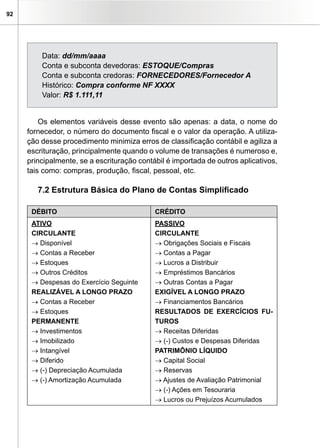 92
Data: dd/mm/aaaa
Conta e subconta devedoras: ESTOQUE/Compras
Conta e subconta credoras: FORNECEDORES/Fornecedor A
Histórico: Compra conforme NF XXXX
Valor: R$ 1.111,11
Os elementos variáveis desse evento são apenas: a data, o nome do
fornecedor, o número do documento fiscal e o valor da operação. A utiliza-
ção desse procedimento minimiza erros de classificação contábil e agiliza a
escrituração, principalmente quando o volume de transações é numeroso e,
principalmente, se a escrituração contábil é importada de outros aplicativos,
tais como: compras, produção, fiscal, pessoal, etc.
7.2 Estrutura Básica do Plano de Contas Simplificado
DÉBITO CRÉDITO
ATIVO
CIRCULANTE
→ Disponível
→ Contas a Receber
→ Estoques
→ Outros Créditos
→ Despesas do Exercício Seguinte
REALIZÁVEL A LONGO PRAZO
→ Contas a Receber
→ Estoques
PERMANENTE
→ Investimentos
→ Imobilizado
→ Intangível
→ Diferido
→ (-) Depreciação Acumulada
→ (-) Amortização Acumulada
PASSIVO
CIRCULANTE
→ Obrigações Sociais e Fiscais
→ Contas a Pagar
→ Lucros a Distribuir
→ Empréstimos Bancários
→ Outras Contas a Pagar
EXIGÍVEL A LONGO PRAZO
→ Financiamentos Bancários
RESULTADOS DE EXERCÍCIOS FU-
TUROS
→ Receitas Diferidas
→ (-) Custos e Despesas Diferidas
PATRIMÔNIO LÍQUIDO
→ Capital Social
→ Reservas
→ Ajustes de Avaliação Patrimonial
→ (-) Ações em Tesouraria
→ Lucros ou Prejuízos Acumulados
 