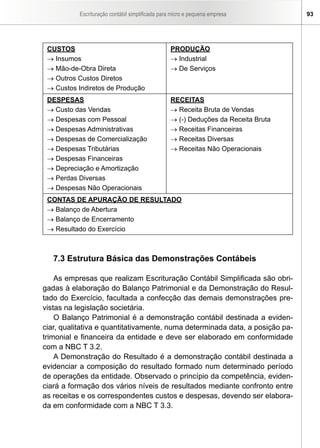 Escrituração contábil simplificada para micro e pequena empresa 93
CUSTOS
→ Insumos
→ Mão-de-Obra Direta
→ Outros Custos Diretos
→ Custos Indiretos de Produção
PRODUÇÃO
→ Industrial
→ De Serviços
DESPESAS
→ Custo das Vendas
→ Despesas com Pessoal
→ Despesas Administrativas
→ Despesas de Comercialização
→ Despesas Tributárias
→ Despesas Financeiras
→ Depreciação e Amortização
→ Perdas Diversas
→ Despesas Não Operacionais
RECEITAS
→ Receita Bruta de Vendas
→ (-) Deduções da Receita Bruta
→ Receitas Financeiras
→ Receitas Diversas
→ Receitas Não Operacionais
CONTAS DE APURAÇÃO DE RESULTADO
→ Balanço de Abertura
→ Balanço de Encerramento
→ Resultado do Exercício
7.3 Estrutura Básica das Demonstrações Contábeis
As empresas que realizam Escrituração Contábil Simplificada são obri-
gadas à elaboração do Balanço Patrimonial e da Demonstração do Resul-
tado do Exercício, facultada a confecção das demais demonstrações pre-
vistas na legislação societária.
O Balanço Patrimonial é a demonstração contábil destinada a eviden-
ciar, qualitativa e quantitativamente, numa determinada data, a posição pa-
trimonial e financeira da entidade e deve ser elaborado em conformidade
com a NBC T 3.2.
A Demonstração do Resultado é a demonstração contábil destinada a
evidenciar a composição do resultado formado num determinado período
de operações da entidade. Observado o princípio da competência, eviden-
ciará a formação dos vários níveis de resultados mediante confronto entre
as receitas e os correspondentes custos e despesas, devendo ser elabora-
da em conformidade com a NBC T 3.3.
 