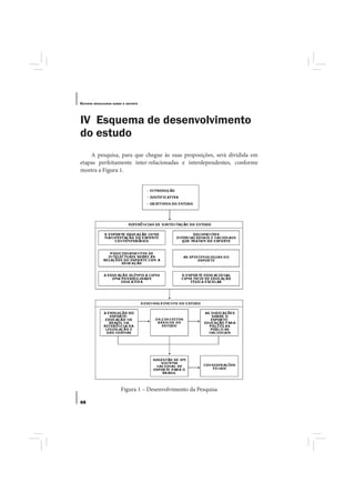 E STUDOS   BRASILEIROS SOBRE O ESPORTE




IV Esquema de desenvolvimento
do estudo
    A pesquisa, para que chegue às suas proposições, será dividida em
etapas perfeitamente inter-relacionadas e interdependentes, conforme
mostra a Figura 1.




                           Figura 1 – Desenvolvimento da Pesquisa

68
 